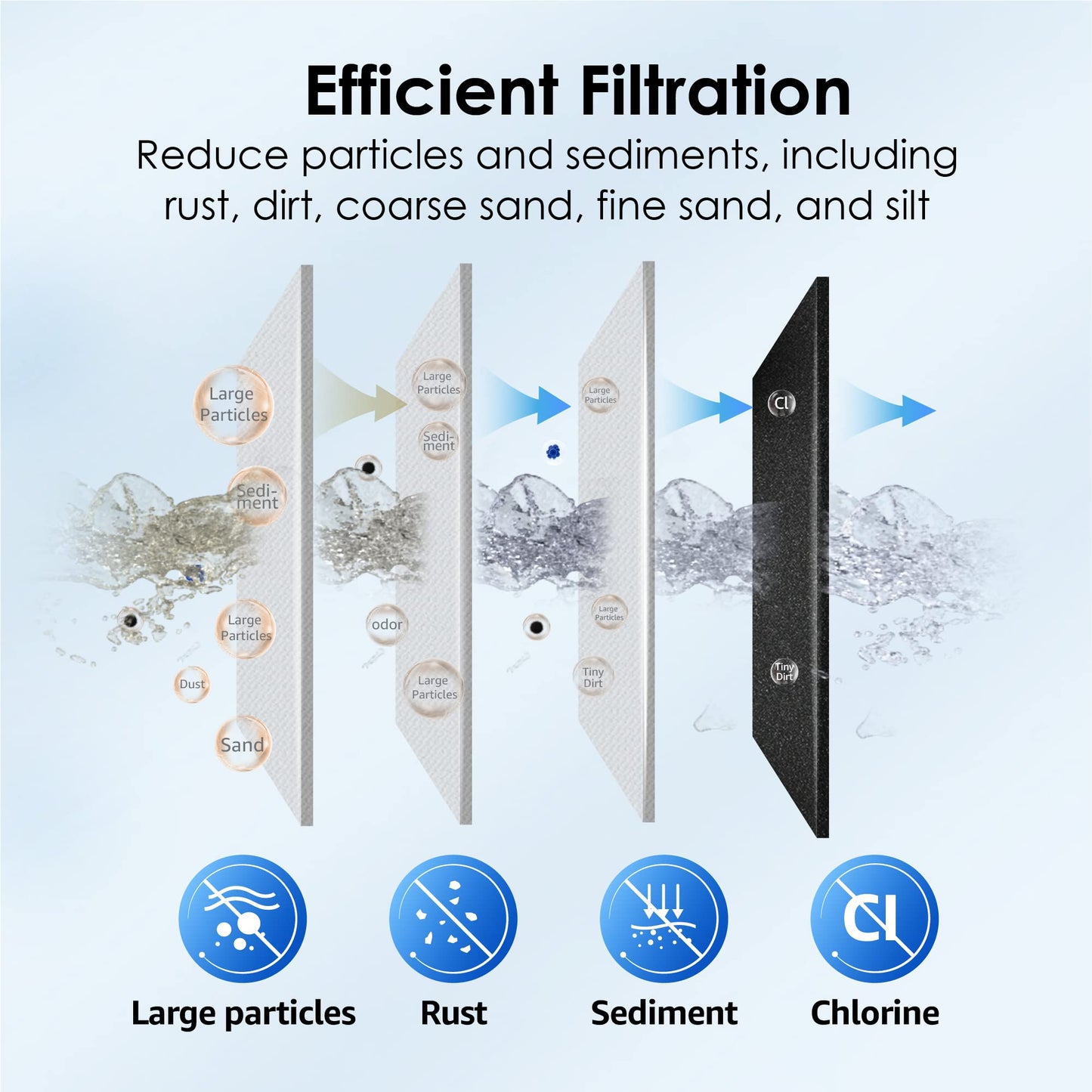 Waterdrop FXHTC Whole House Carbon Water Filter, Replacement for GE® FXHTC, GXWH40L, GXWH35F, Culligan® RFC-BBSA, American Plumber W10-PR, W10-BC, WRC25HD, 10" x 4.5" Cartridge, 5 Micron, Pack of 3