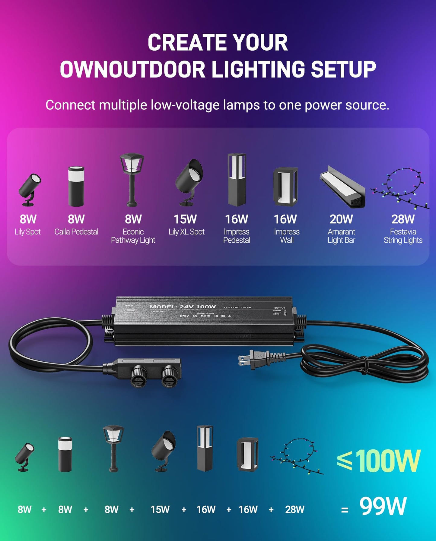 Premium Weatherproof Power Supply for Philips Hue Outdoor Lighting - 100W, 24V, 2-in-1 Power Adapter for Lily Spot, Lily XL, Calla Pathway, Impress Pedestal, and Impress Wall Lights (6.9 ft)