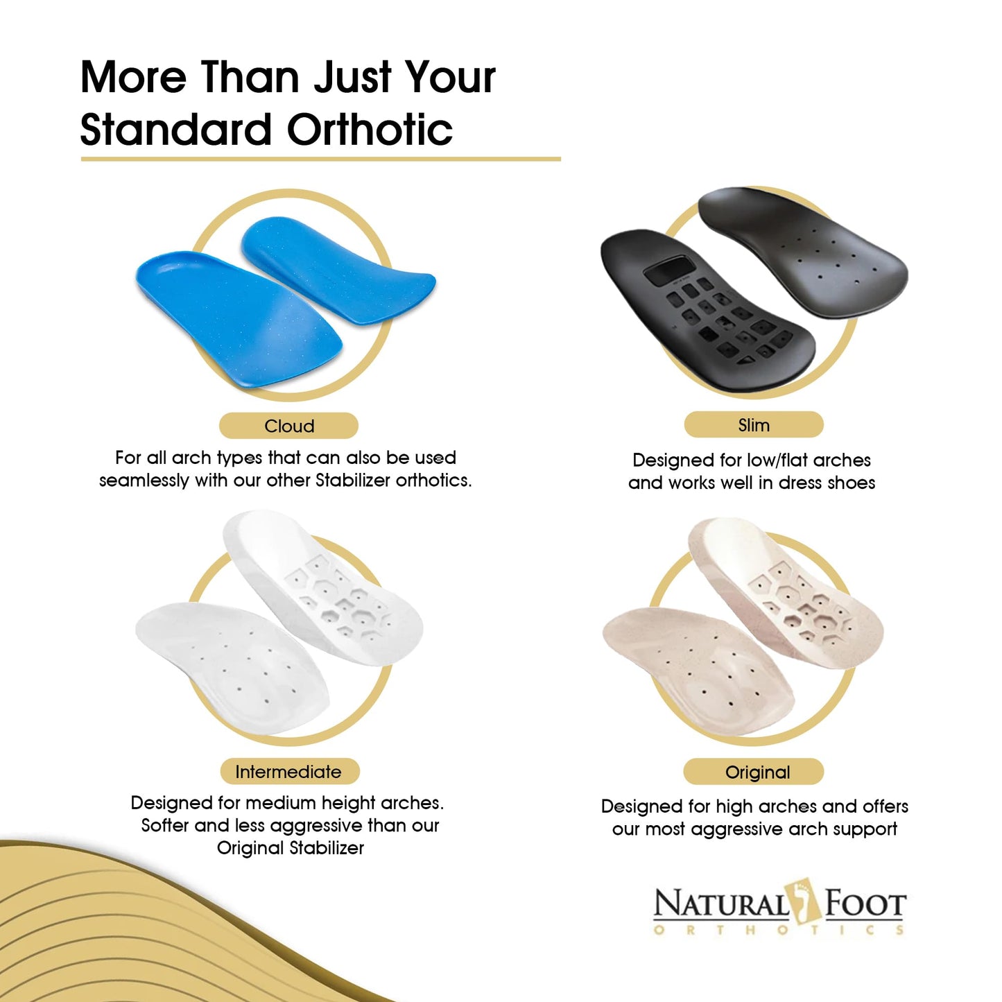 Natural Foot Orthotics. Podiatrist Designed for Medium Height Arches. Recommended for Plantar Fasciitis, Heel Spurs, Bunions, Neuromas, & Hammertoes. Intermediate Stabilizer Arch Supports Insoles