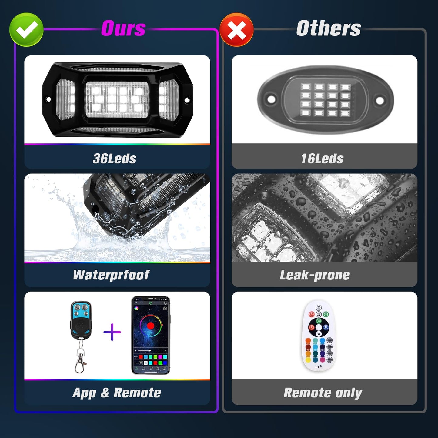 16 Pods 5-Sided RGB Rock Lights for Trucks Cars - IP67 Waterproof Exterior Underglow Neon Kit, Music Sync APP + RF Remotel, Easy No-Drill Install, Universal Fit for SUVs/Off-Road/Daily Use