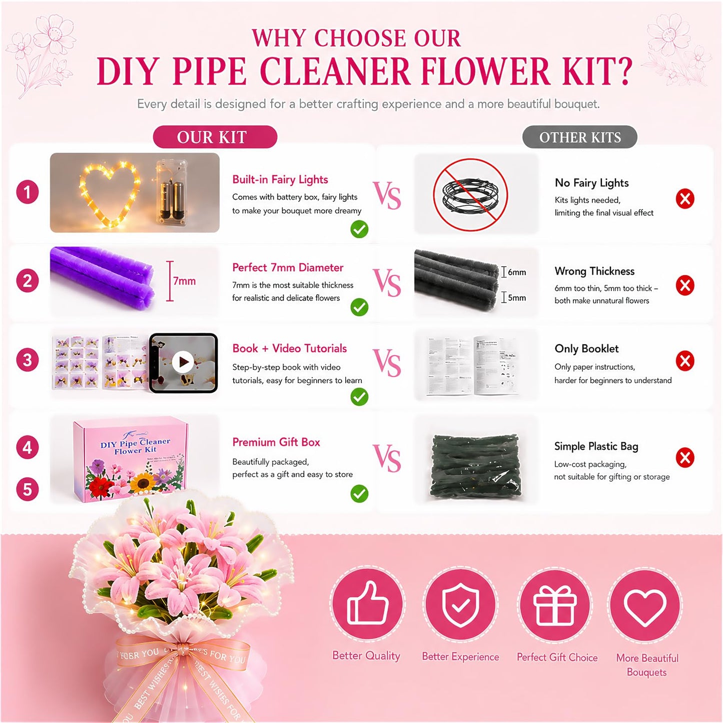Wsomeso 600 PCS Rainbow Pipe Cleaners Flower Kit with Fairy Lights, Chenille Stems for Pipe Cleaners Craft, Tutorial Book & Video, Pastel Pipe Cleaners Bulk DIY Craft for Adults & Kids Gift