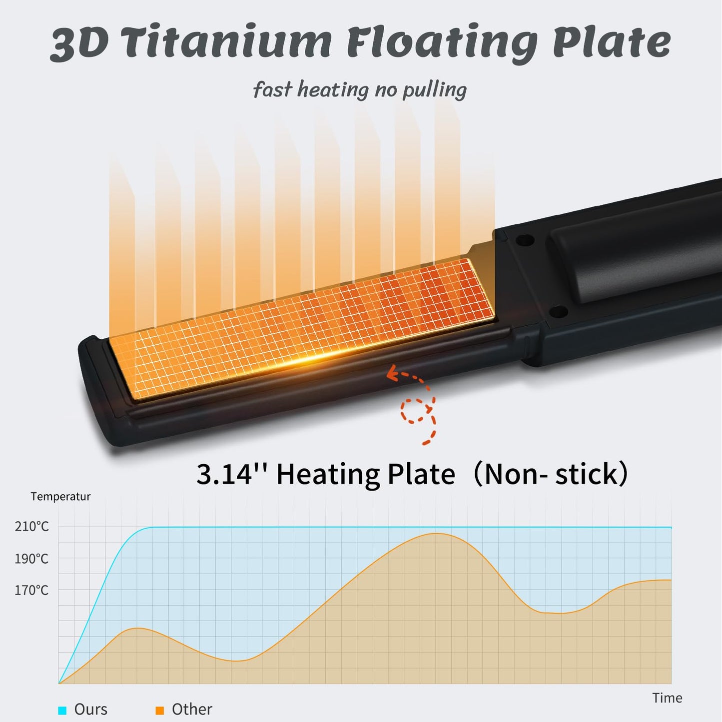 Portable Hair Straightener Cordless with Safety Lid，Fast Heating Flat Iron，Cordless Hair Straightener 2 in 1 for Straightening and Curling, 5000mAh Battery Operated Curling Iron for Travel