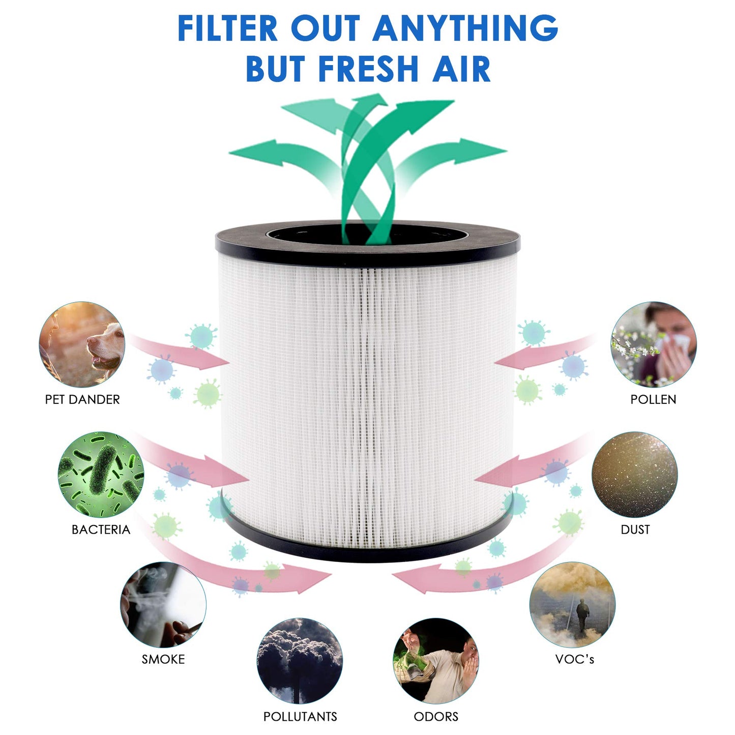 Flintar MA14 Replacement Filter, Made in TAIWAN, Compatible with MA-14 Air Purifier, 3-in-1 H13 Grade Filtration and Activated Carbon Filter Set (2-Pack)