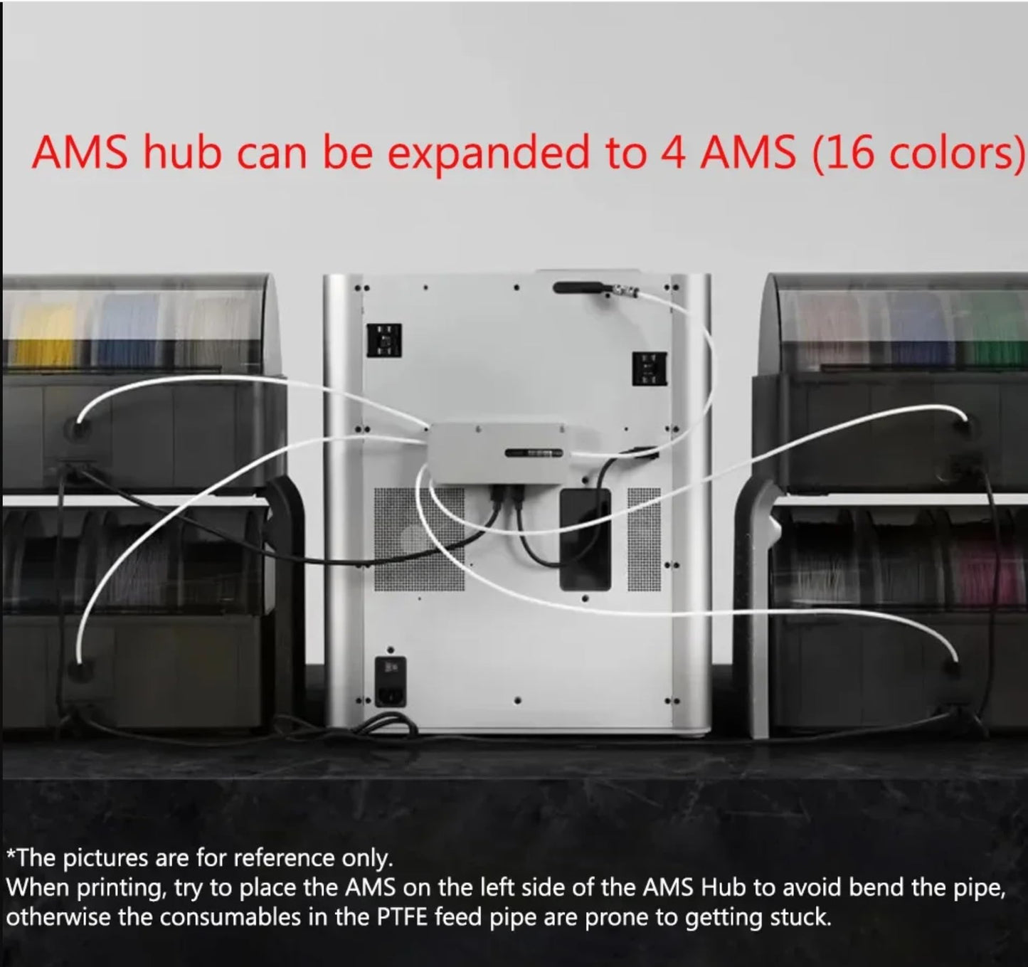 3DTOOLS Bamboo Lab AMS Hub Connection for Bambu X1/P1 Series Printers AMS Unit Multi-AMS 16 Channels for Bambu X1C/P1S