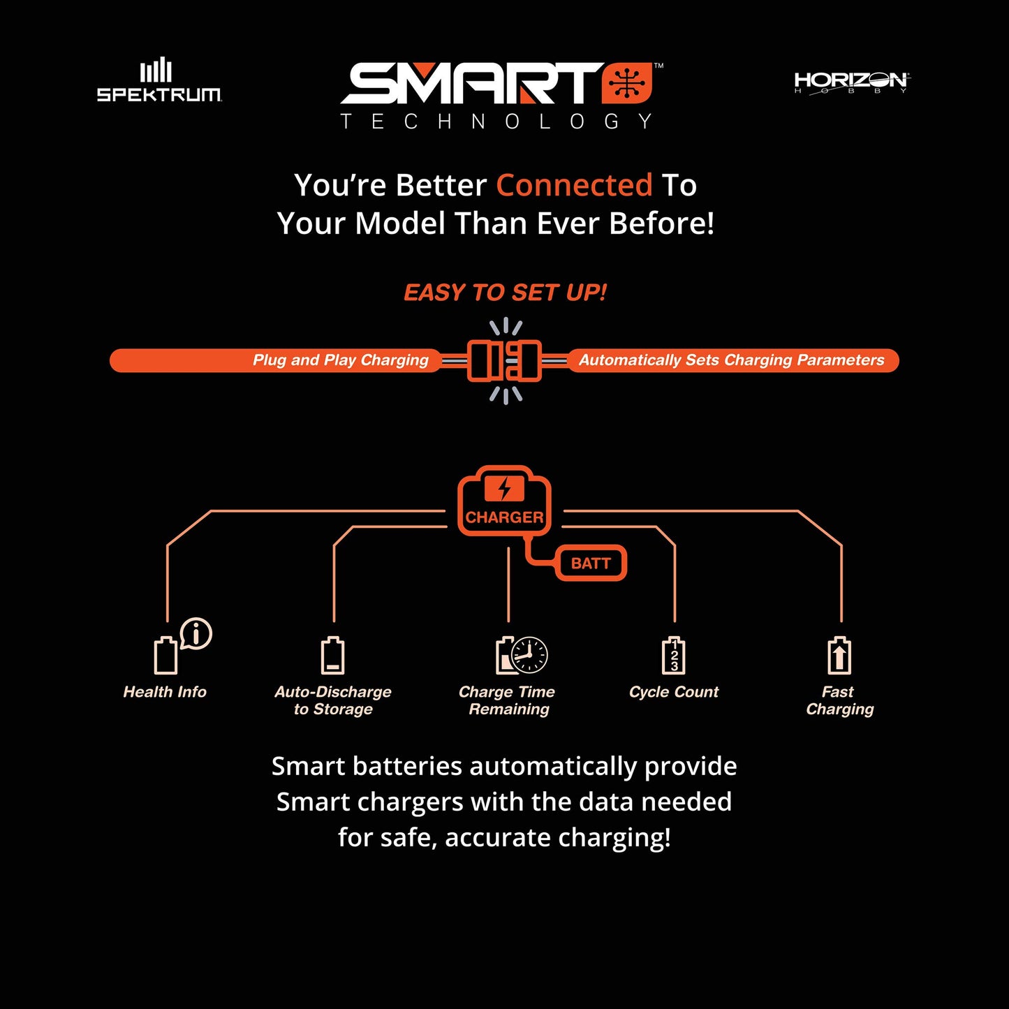 Spektrum 7.4V 5000mAh 2S 50C Smart Hardcase LiPo Battery: IC5, SPMX50002S50H5