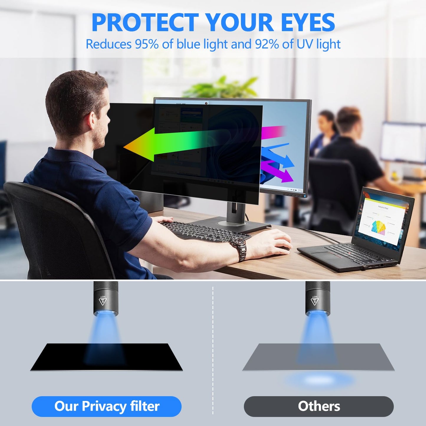 22 Inch Privacy Screen for Computer Monitor Eye Protection Anti Glare Blue Light Monitor Privacy Shield Screen 22 Inch 16:10 Aspect Ratio [2 Pack]