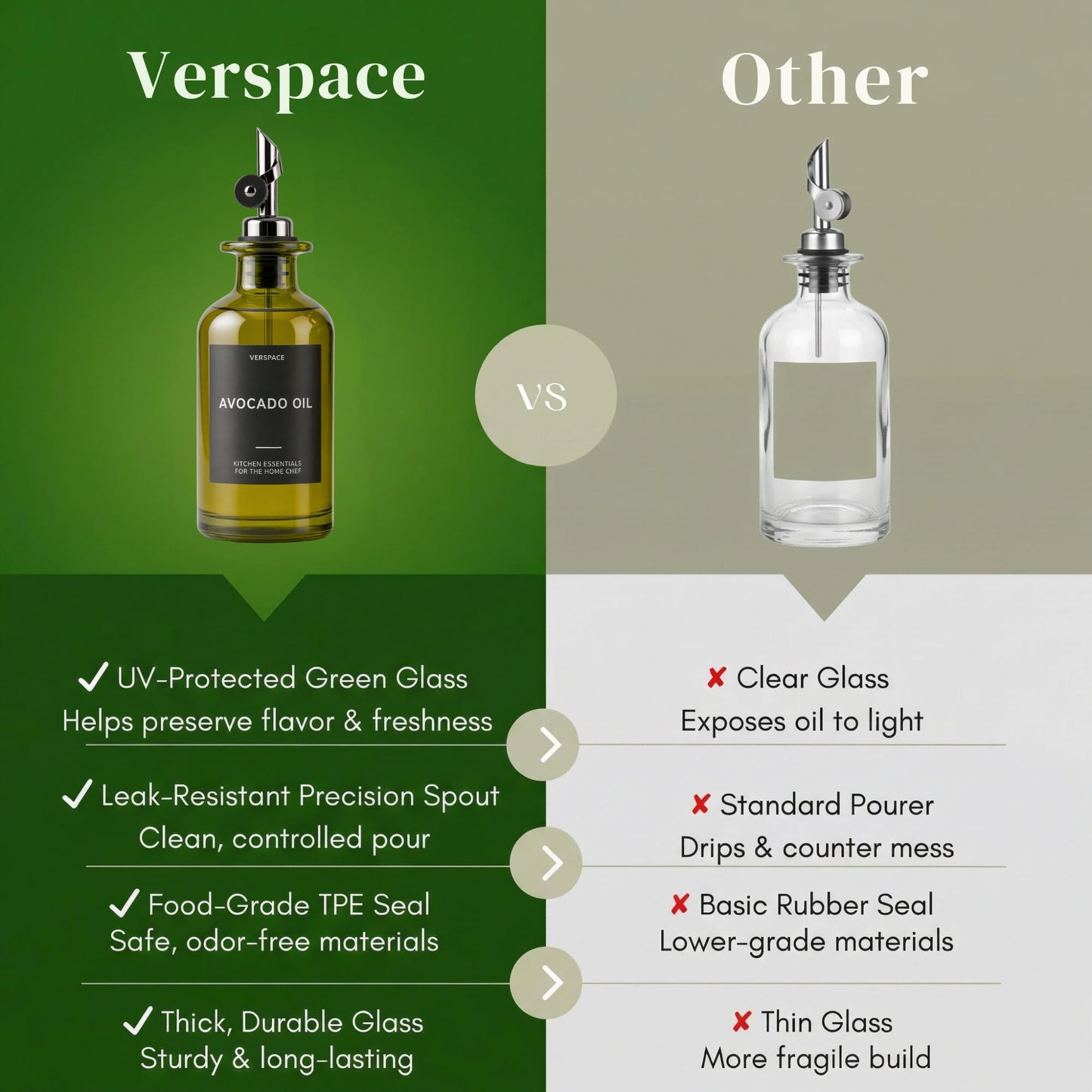 Verspace UV-Protected Green Glass Olive Oil Dispenser Bottles For Kitchen - 2 Pack - 17oz Includes 40 Kitchen Essential Labels, Avocado Oil Dispenser Set, Modern Decor for Home, Airbnb, Cafe