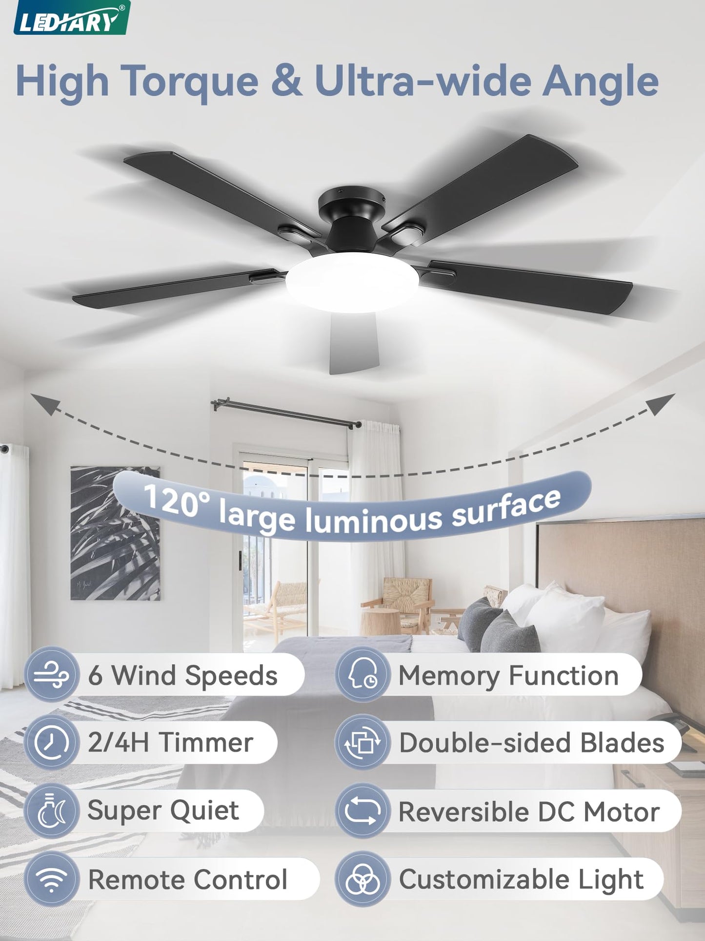 52 Inch Ceiling Fan with Lights and Remote, 30W 12" LED Panel Flush Mount Ceiling Fan, 6-Speed Quiet DC Motor Modern Low Profile Ceiling Fan with Reversible Blades for Bedroom, Living Room, Patio