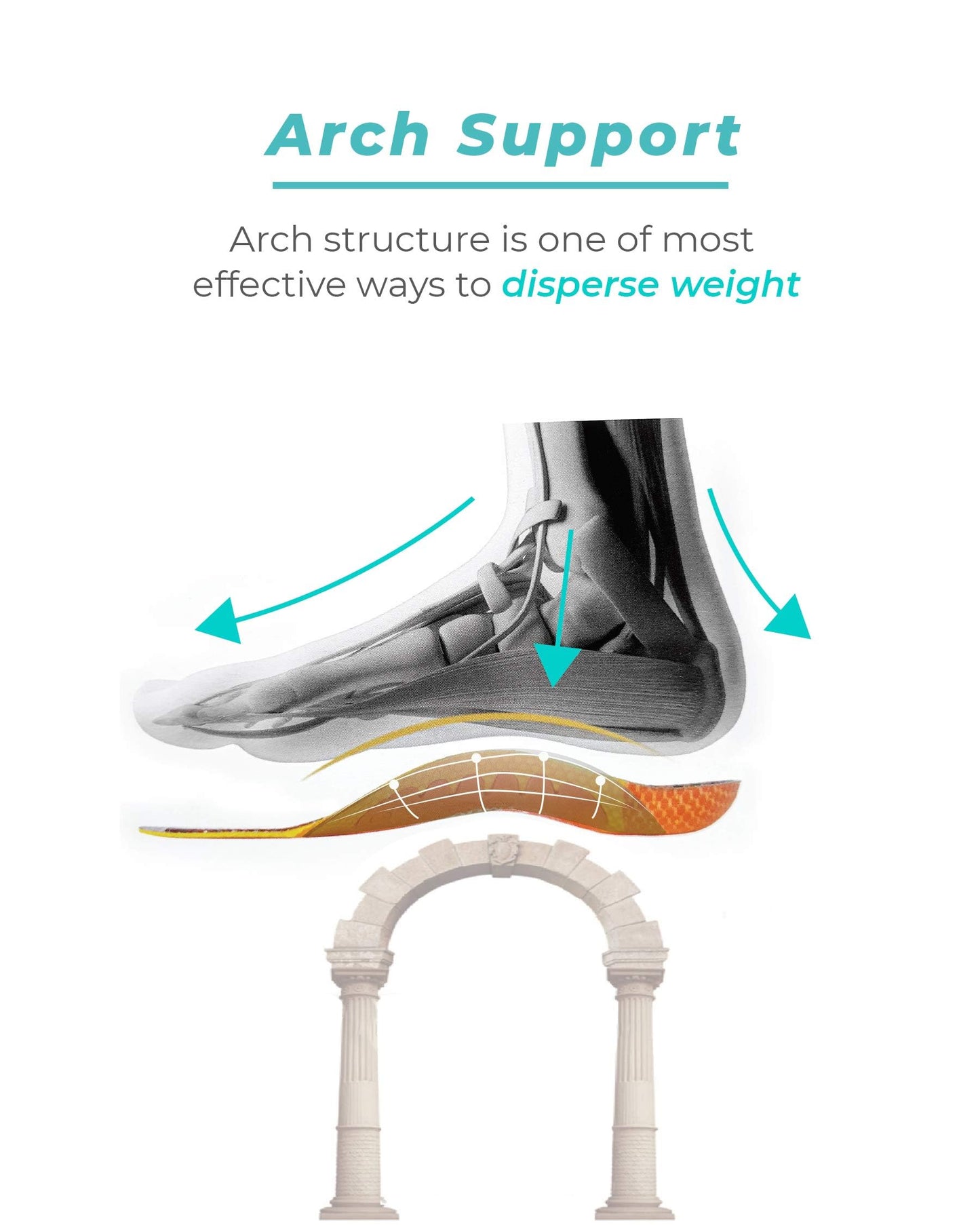 SNPE Arch Support Insoles for Men Women. Reduce Weight Burden of Your Feet, Relieve Pain. Posture Corrector for Men Women (Mens 6.5-7 / Womens 8-8.5)