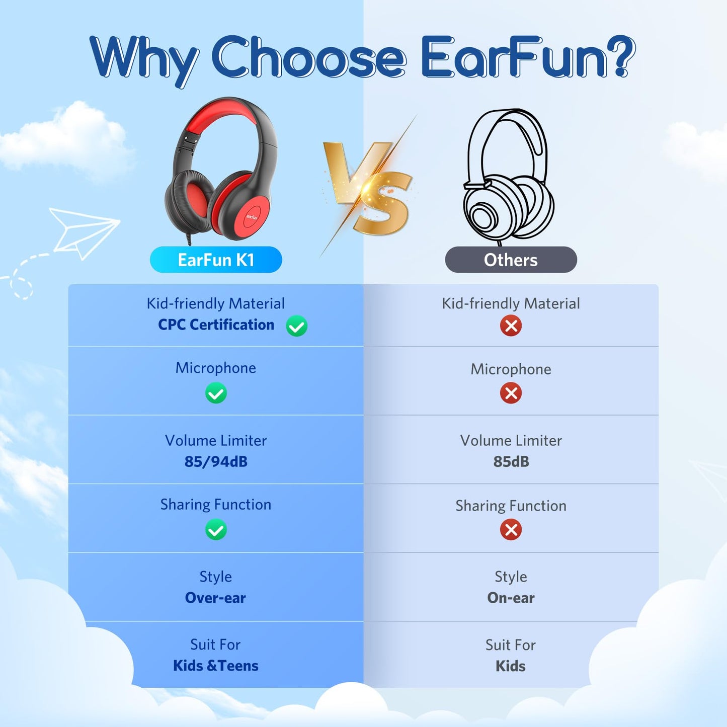 EarFun 3Packs Kids Headphones Wired with Microphone, 85/94dB Volume Limit Headphones for Kids, Portable Wired Headphone with Shareport, Stereo Sound Foldable Headset for School/Tablet/iPad/Kindle