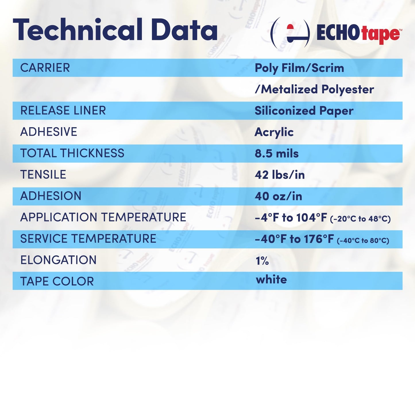 ECHOtape FS-G7739 | All Weather Lamtec EHP VR-R Plus Facing Tape | Metal Building Insulation Tape | White Seam and Repair Tape | Cold Weather Acrylic Adhesive | Contractor Tape | 2.83 in x 50 yds