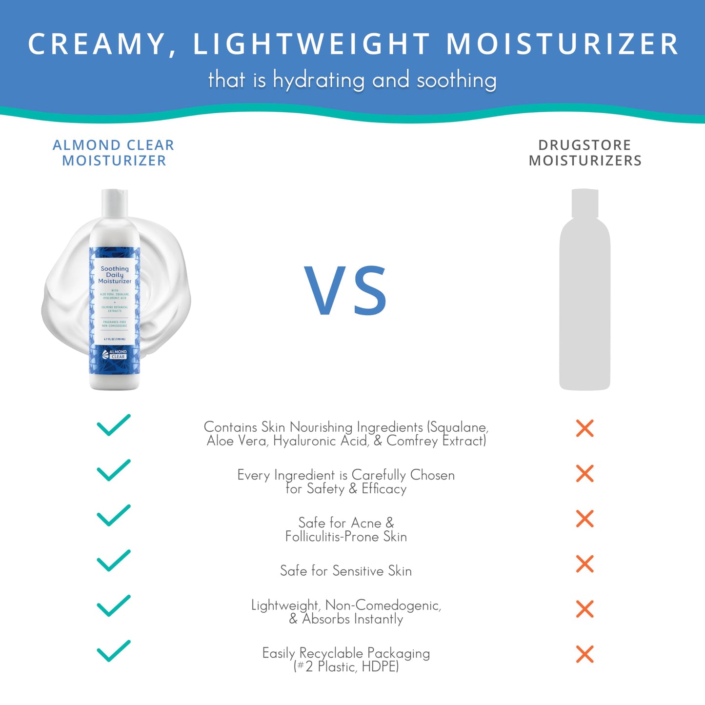 Almond Clear Soothing Daily Moisturizer | Lightweight Hydrating Moisturizer for Acne-Prone Skin on Face and Body | Mandelic Acid, Aloe Vera, Squalane, Hyaluronic Acid & Botanical Extracts | 6.7 oz