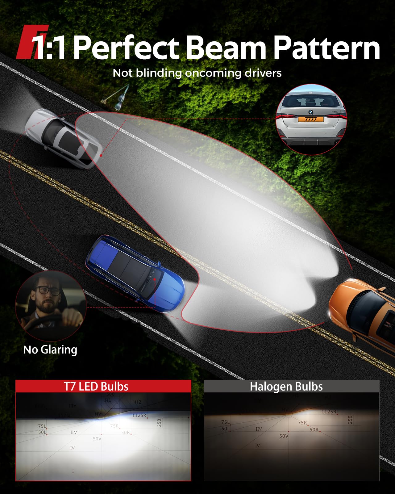 Torchbeam 9007/HB5 Bulbs T7 Series, 68,000LM 900% Ultra Brighter Light Bulbs, 6500K 9007 Light with High Speed Fan, 5Min Quick Installation Fog Light, 60000 Hours Lifelong, Pack of 2