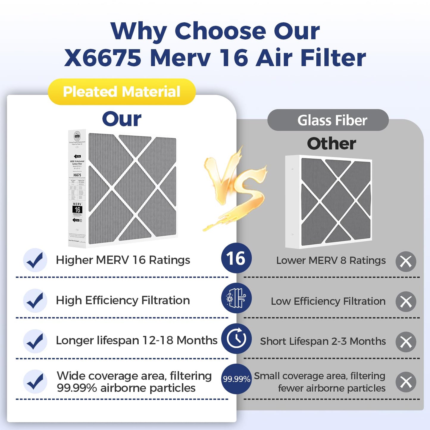 2 Pack 6675 20x25x5 MERV 16 Air Filter Compatible with Lennox X6675 and Lennox HCC20-28 Healthy Climate Carbon Clean MERV 16 Furnace Filter for HVAC System, Part Number HCF20-16, HCF20-10