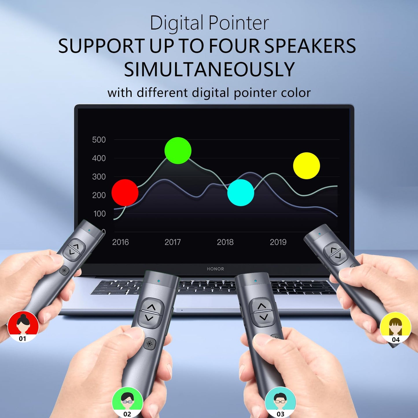 Norwii N97s TV Screen Presentation Clicker for powerpoint presentations, powerpoint clicker, Presentation Remote, Bluetooth Wireless Presenter, Digital Pointer for TV Screen Under Win/Mac