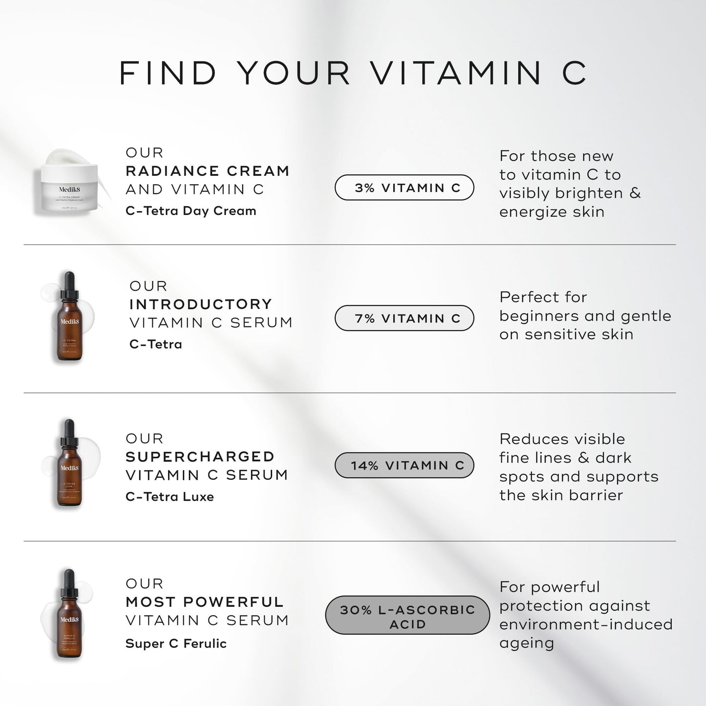 Medik8 C-Tetra Day Cream - Lipid Vitamin C Face Cream - Hydrates, Smoothens and Brightens - Luminous and Lightweight Face Moisturizer - 1.7 oz