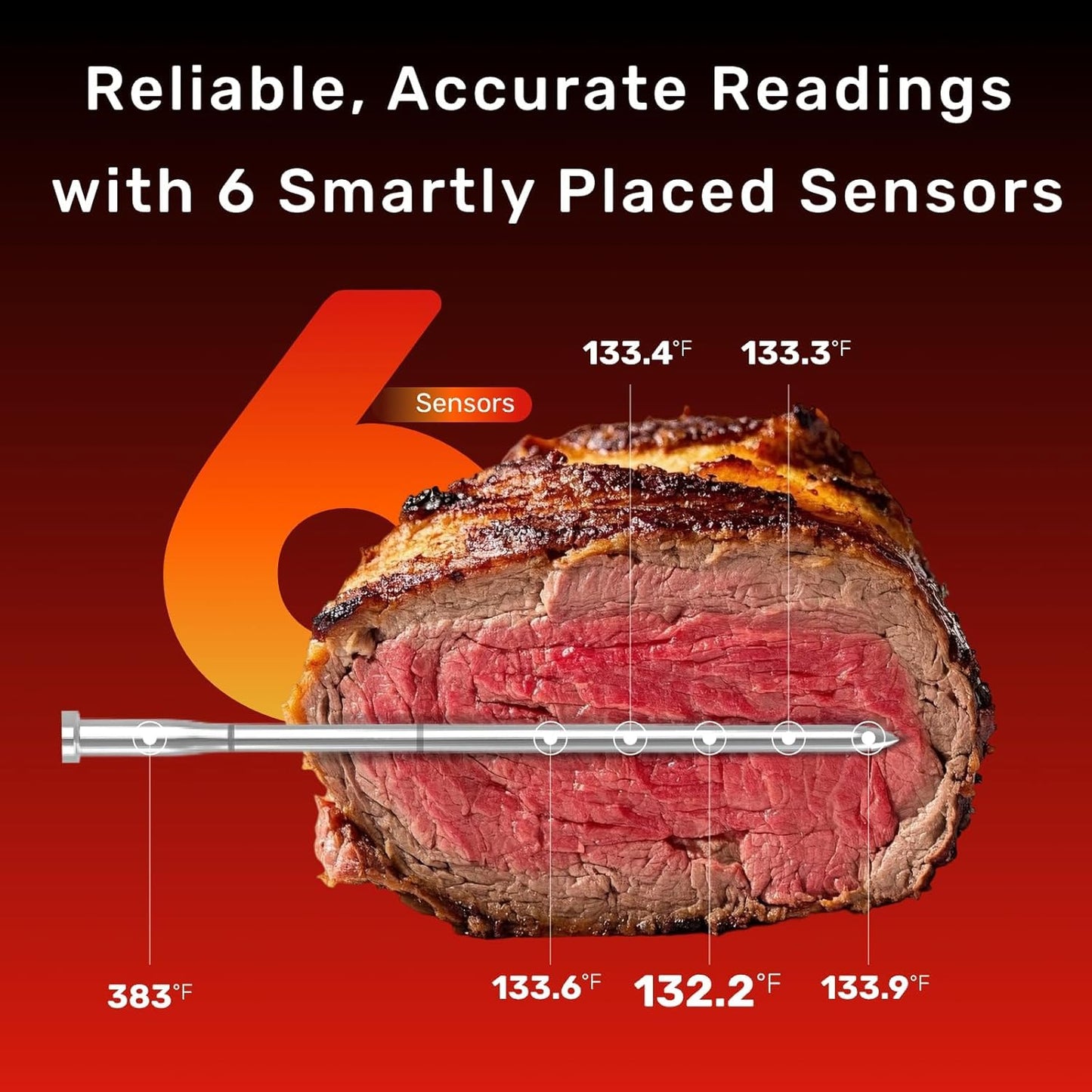 Meatmeet Wireless Bluetooth Meat Thermometer Digital, Smart AI Powered Cooking Thermomer with APP Control, IP69 Waterproof Meat Probe for BBQ, Oven, Grill, Smoker (S Pro)