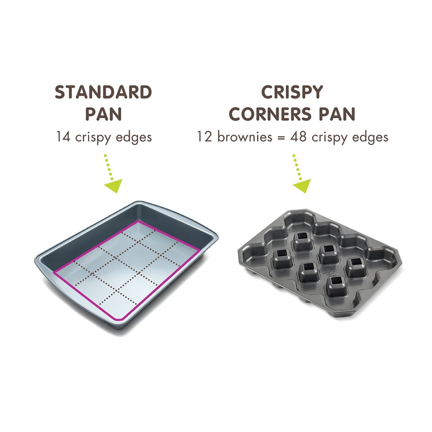 Bakelicious Crispy Corner Non-Stick Brownie Pan, Makes 12 All Edges Brownies