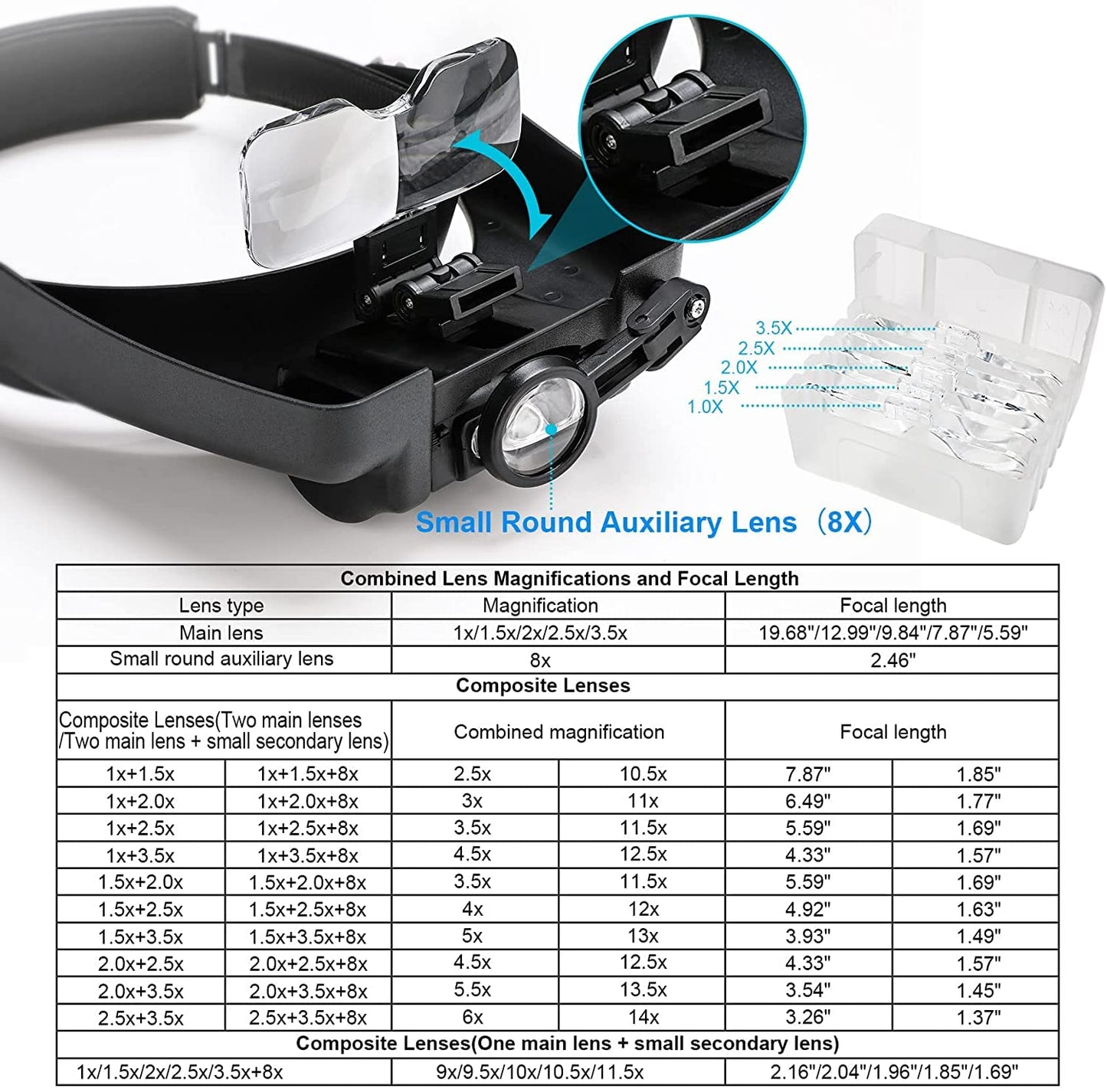 Dilzekui Magnifying Glass with Light 1X to 14X, Rechargeable Magnifying Glasses, Head Mount Manifying Glass, Headset Magnifier with Detachable Lens, Headband Magnifier for Close Work Jewelers Crafts