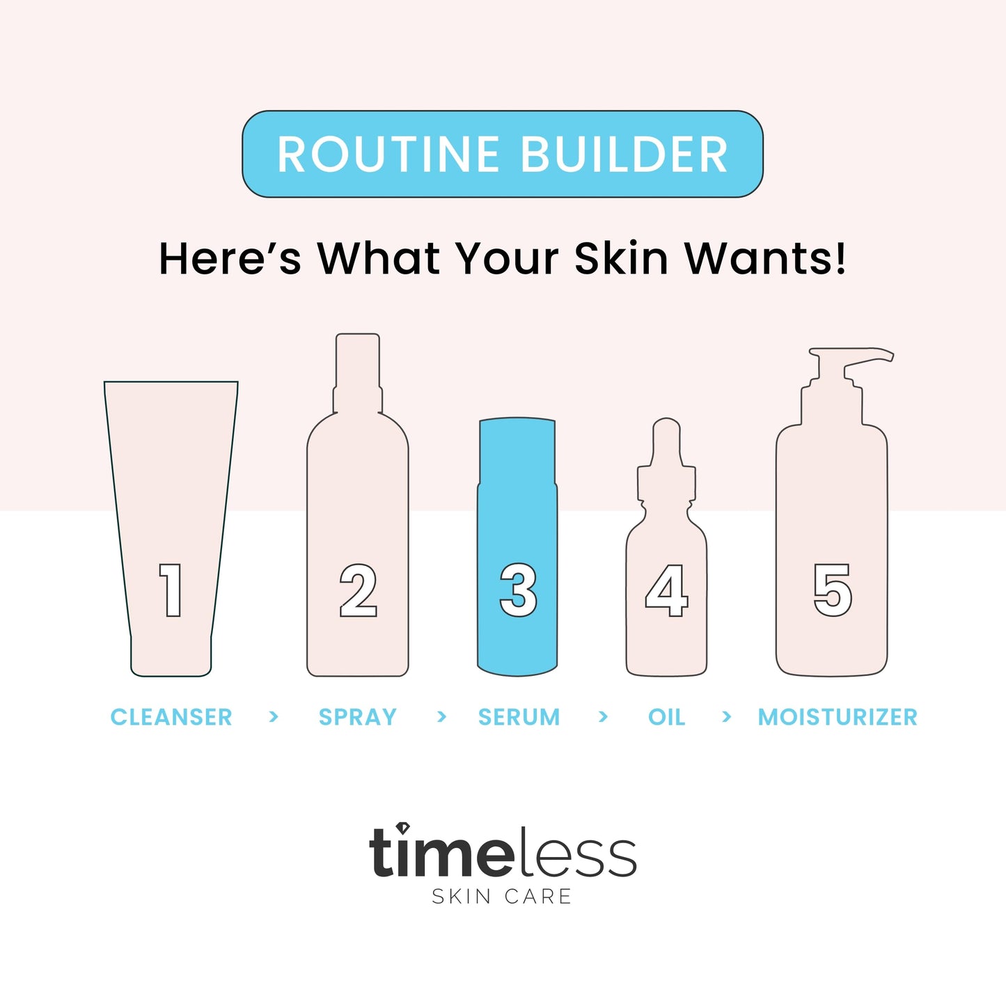 Timeless Skin Care Matrixyl 3000 Serum - Personal Care Face Serum Supports Hydration - with Hyaluronic Acid - Fragrance-Free - for Skin Care - 4 oz