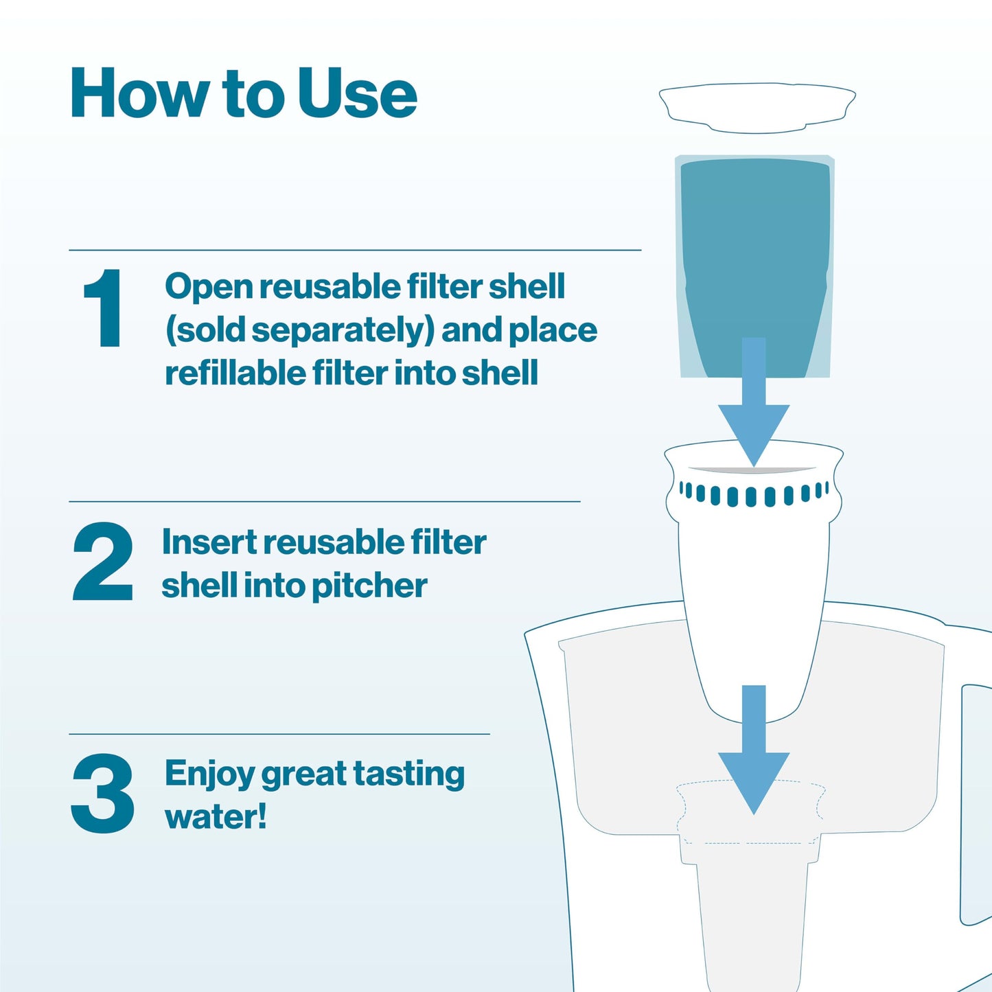 Brita Refillable Water Filter Refill Packs for Pitchers and Dispensers, BPA-Free, 80% Less Plastic*, Each Lasts Two Months, For Use with Refillable Shell (Sold Separately), 6 Filters