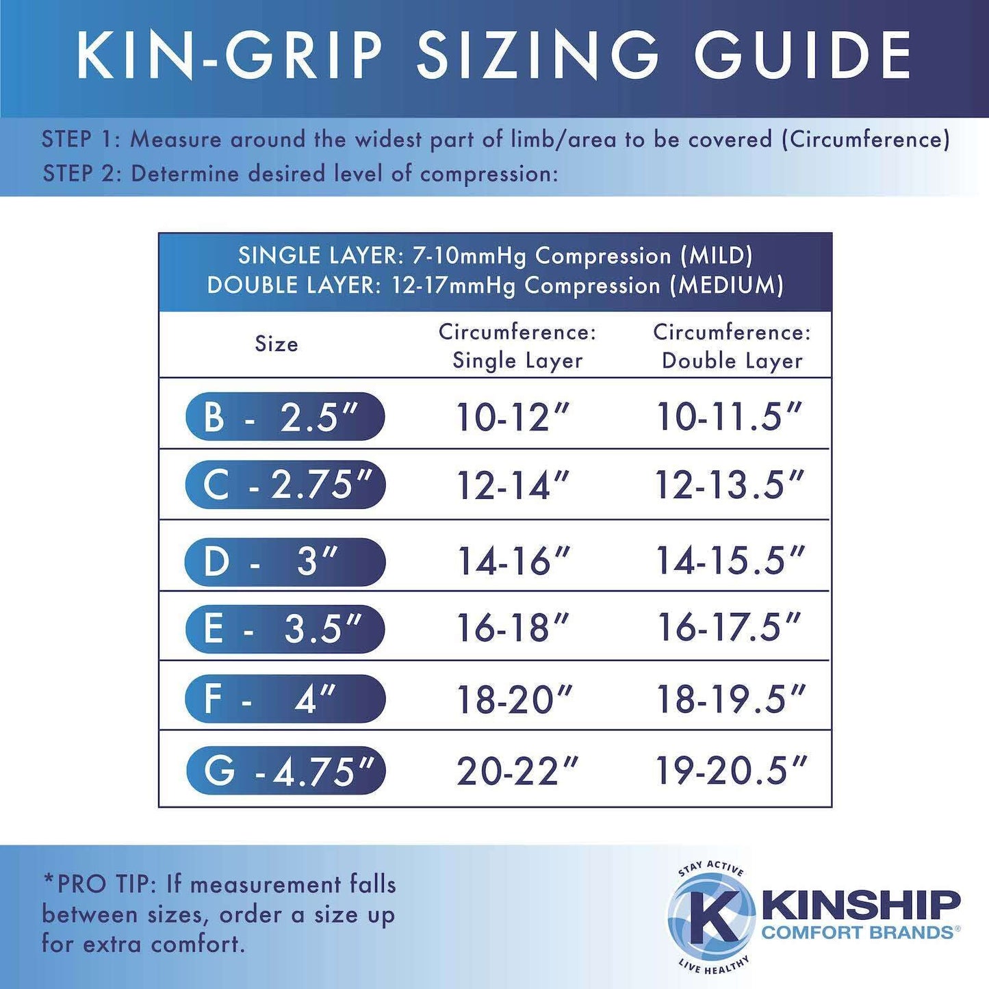 KinGrip Tubular Elastic Support Bandages by Kinship Comfort Brands Tubular Bandage Protects Fragile Skin Latex-Free Wound Care for Edema and Lymphedema Support | Made in USA | Size E 3.5”x10 MTR