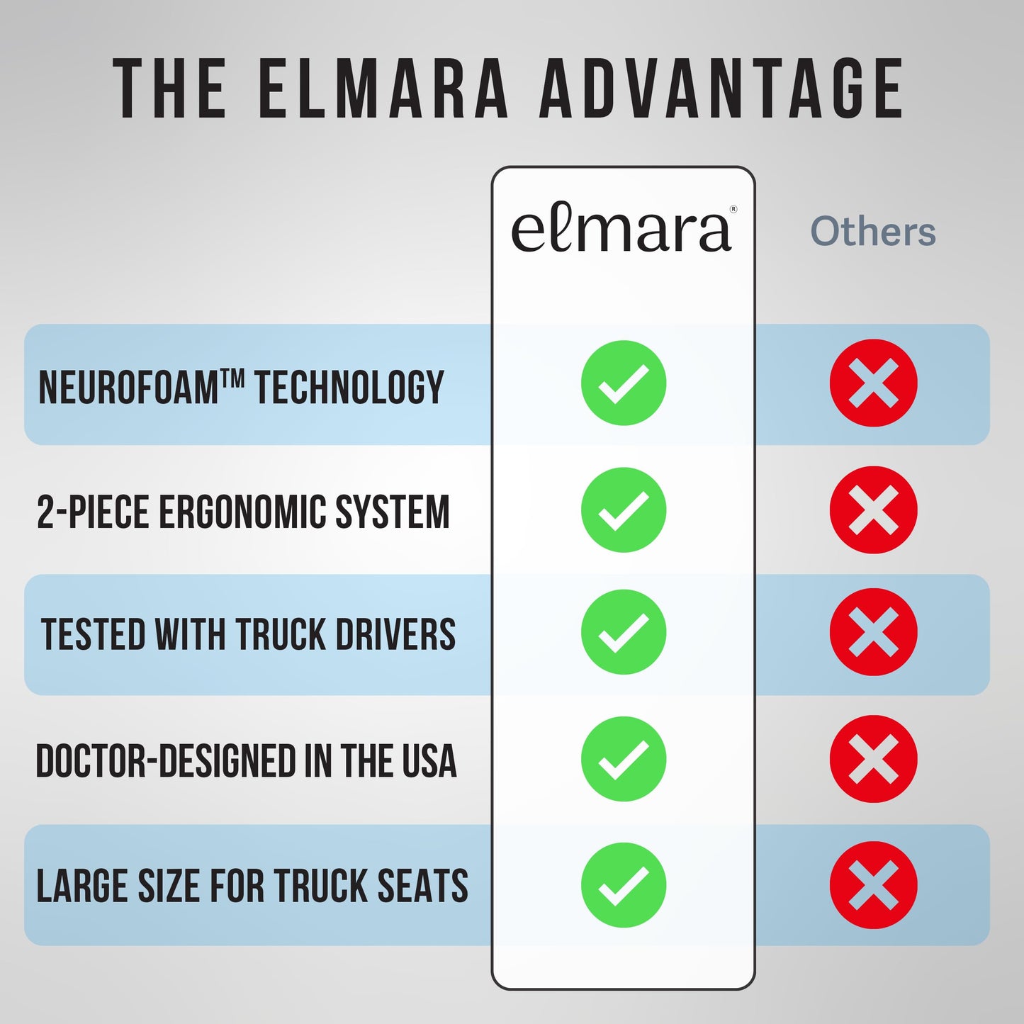 Elmara Doctor-Designed Semi-Truck Seat Cushion for Truck Driver – The Ultimate Comfort Solution for Long-Haul Drivers – Trucker Seat Cushion & Back Support – 2-Piece Ergonomic Set (Black)