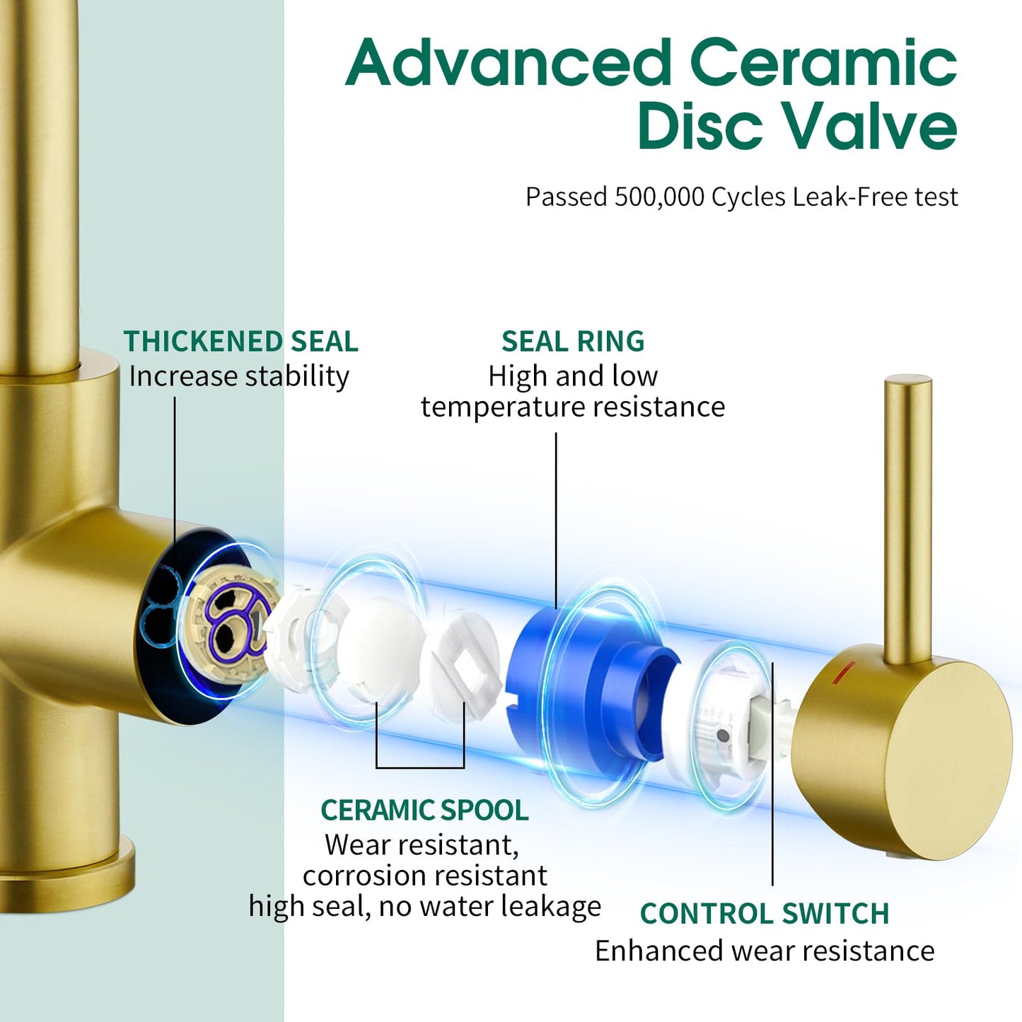 CREA Bar Sink Faucet Single Hole,Brushed Gold Faucets for Large Bathroom Basin/Small Kitchen Sink,Stainless Steel with Deck Plate,Prep Wet Bar Lavatory Vanity Outdoor