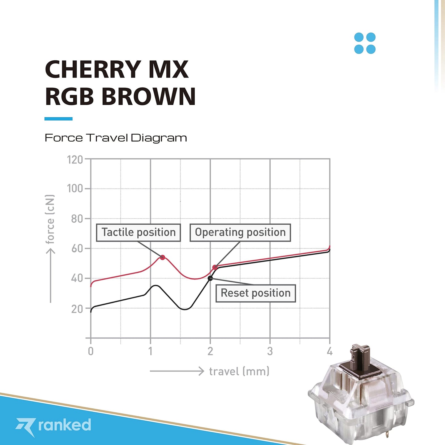 Ranked Cherry MX Key Switches for Mechanical Gaming Keyboards | Plate Mounted | MX1AG1NA (Cherry RGB Brown, 65 Pcs)