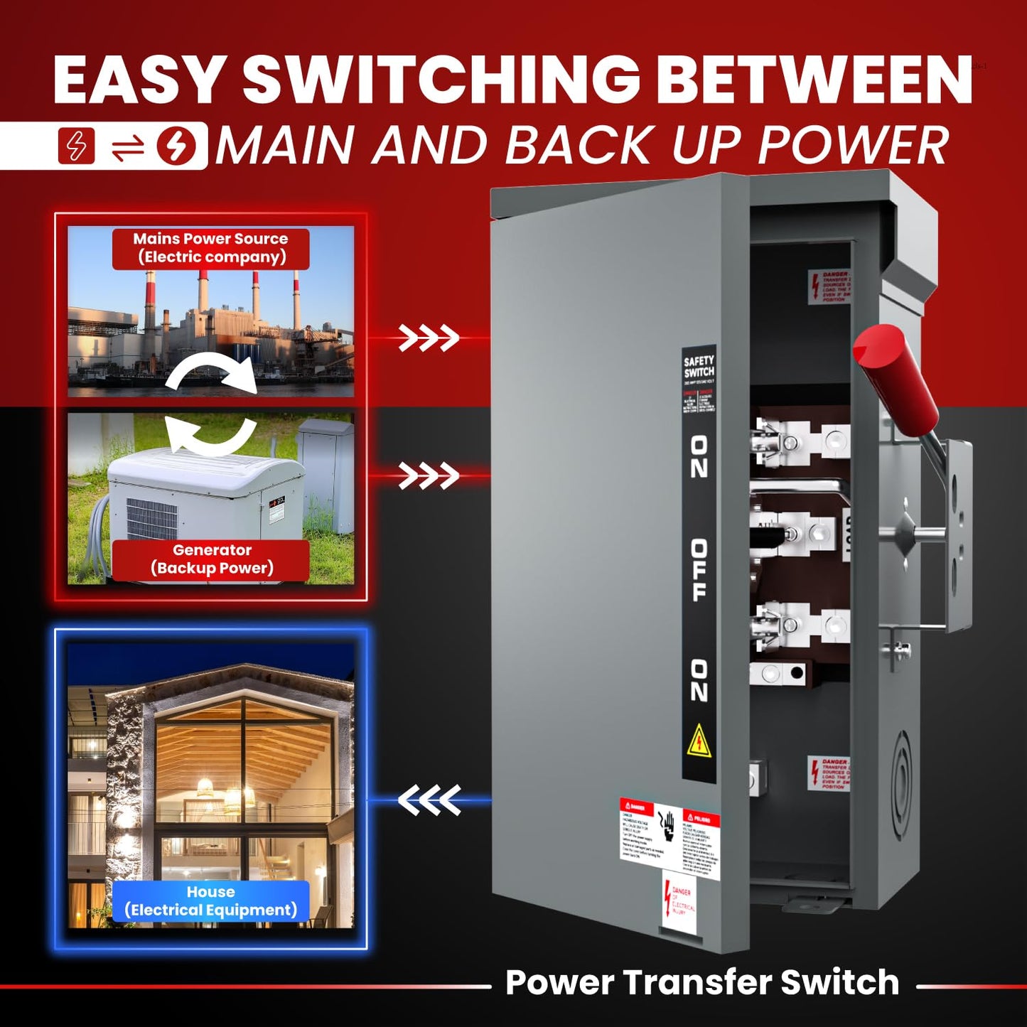 200A Manual Generator Transfer Switch,Heavy Duty 48000W General Double-Throw Safety Switch 120/240 Volt Transfer Switch for Home Generator Indoor & Outdoor