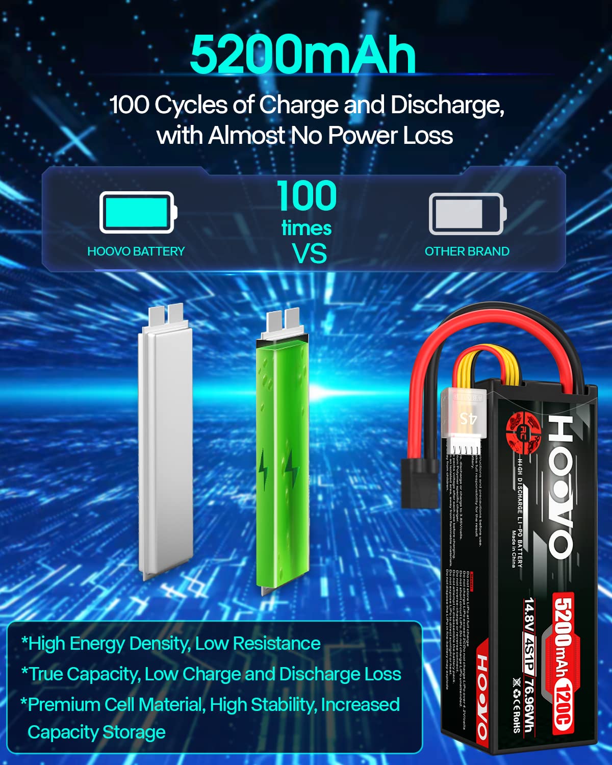 HOOVO 4S Lipo Battery 14.8V 120C 5200mAh RC Car Battery Hard Case with TR Plug Compatible for 1/8 and 1/10 RC Car Buggy Truggy Truck Slash 4X4 Crawler Monster 2 Pack