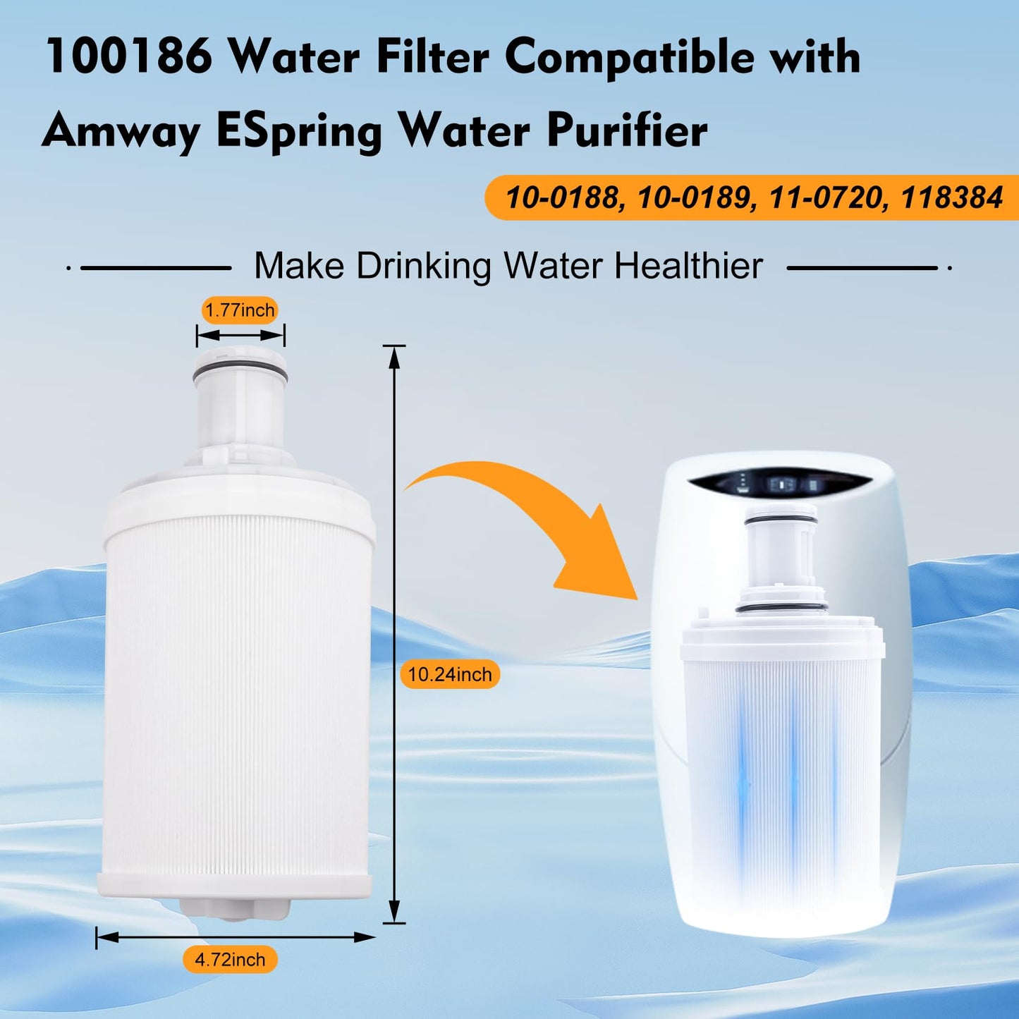 100186 Water Filter + Pre-Filter Compatible with Amway eSpring Water Purifier, 4 Times High Efficiency Pre-Filter Layer Adsorbs Harmful Element, Make Water healthier. Lasts 1 Year or Filters 1320 gal