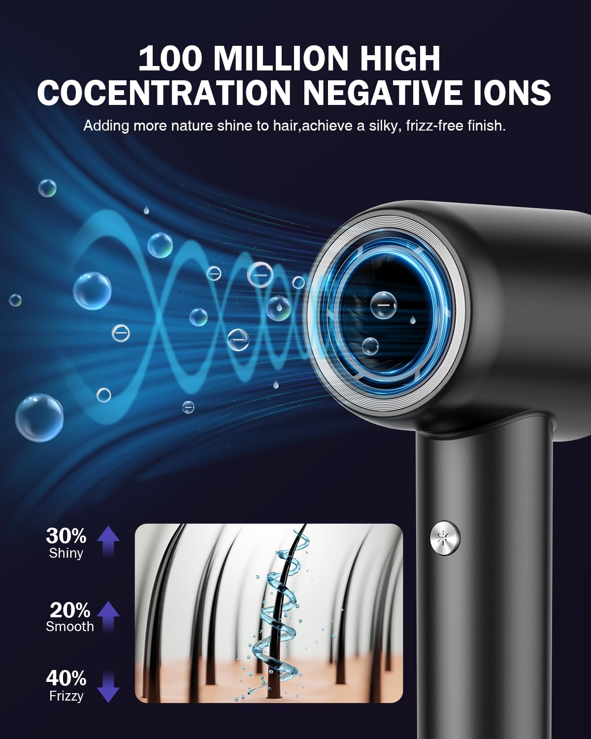 Hair Dryer, High Speed Negative Ionic Blow Dryer with 110, 000 RPM Brushless Motor for Fast Drying, 1500W Low Noise Thermo-Control 4 Temps & 3 Speeds Hairdryer with Magnetic Nozzle for Hair Care, Home