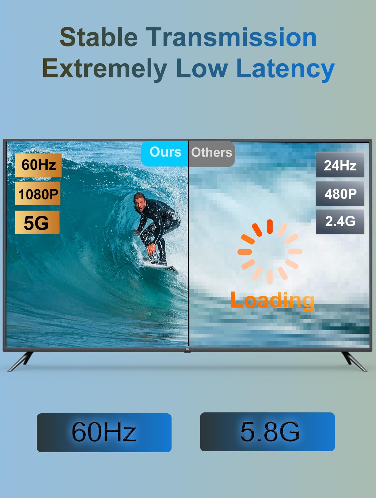 LXJADAP Wireless HDMI Transmitter and Receiver, 4K Decode 1080P@60Hz Ultra HD Video Output Wireless HDMI, 2.4G/5.8G Plug&Play for Streaming Video and Audio to Monitor from PC/Projector/Laptop/TV Box