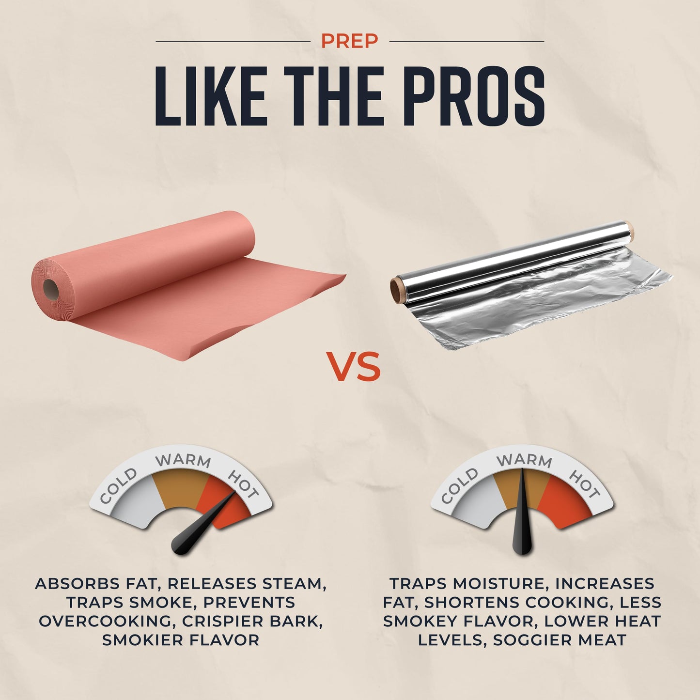 Bryco Goods Pink Butcher Paper Roll with Dispenser Box, 24" x 175' (2100”) Food-Grade Peach Butcher Paper for Smoker, BBQ, Grilling, Smoking Meat - USA Made - Unbleached, Uncoated and Unwaxed