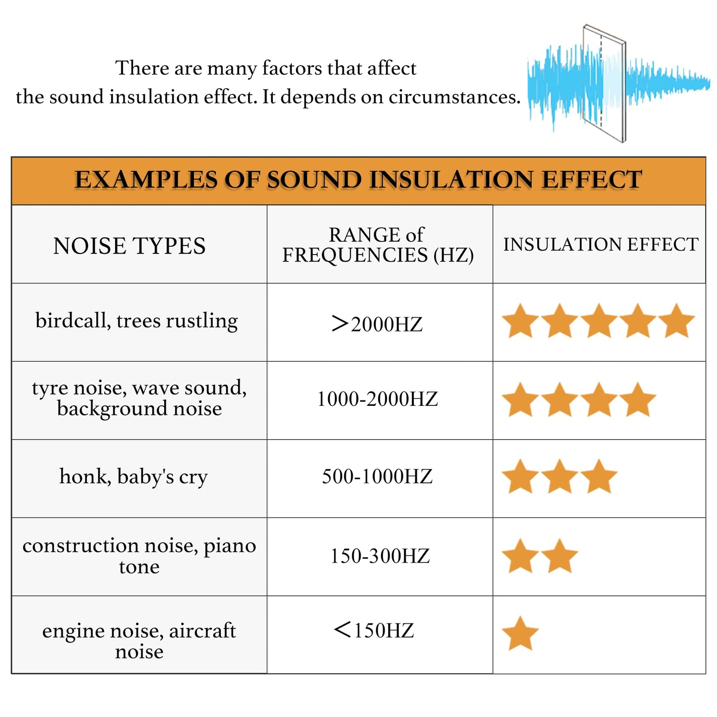 RYB HOME 3 in 1 Soundproof - Blackout - Insulation Linen Curtains, Noise Blocker Energy Saving Curtains for Bedroom Living Room Kids Nursery Studio Home Office, Taupe, W52 x L84 in, 2 Panels