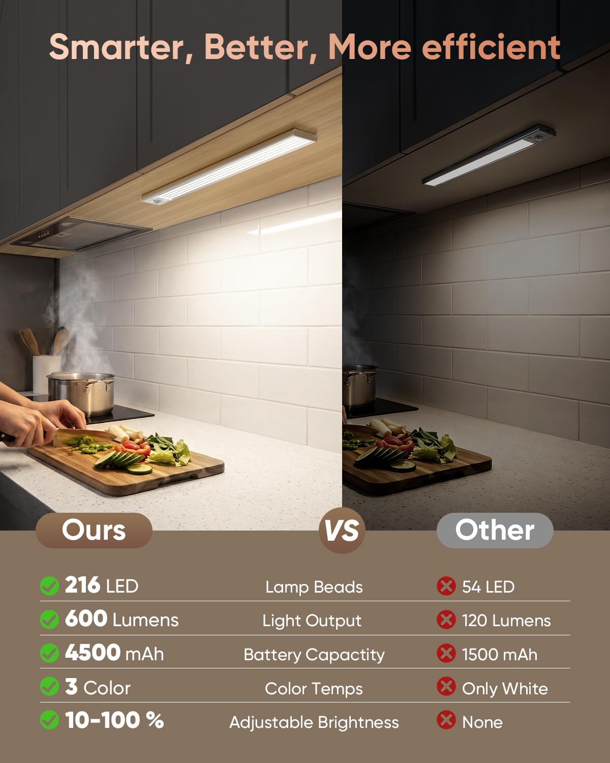 16inch Under Cabinet Lighting, 216LED Motion Sensor Light Indoor, Rechargeable Closet Lights, 3 Color Temps, Dimmable, Wireless Under Counter Lights for Kitchen, Stairs, Pantry, 4 Pack