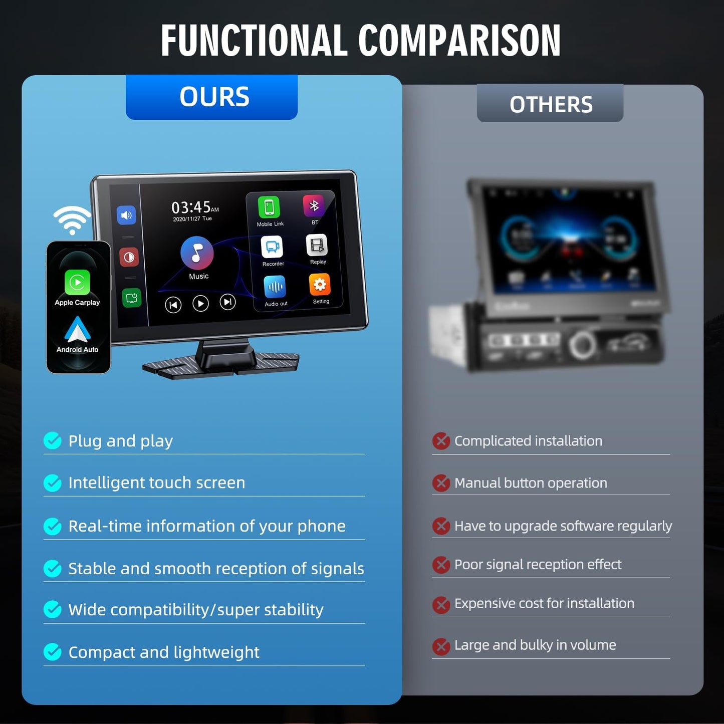 Portable Wireless Carplay Screen, PBYRD 9" Touchscreen with 4K HD Front Camera, Car Stereo with Apple Carplay & Android Auto, Mirror Link/Voice Control/Bluetooth/GPS Navigation-2025 New
