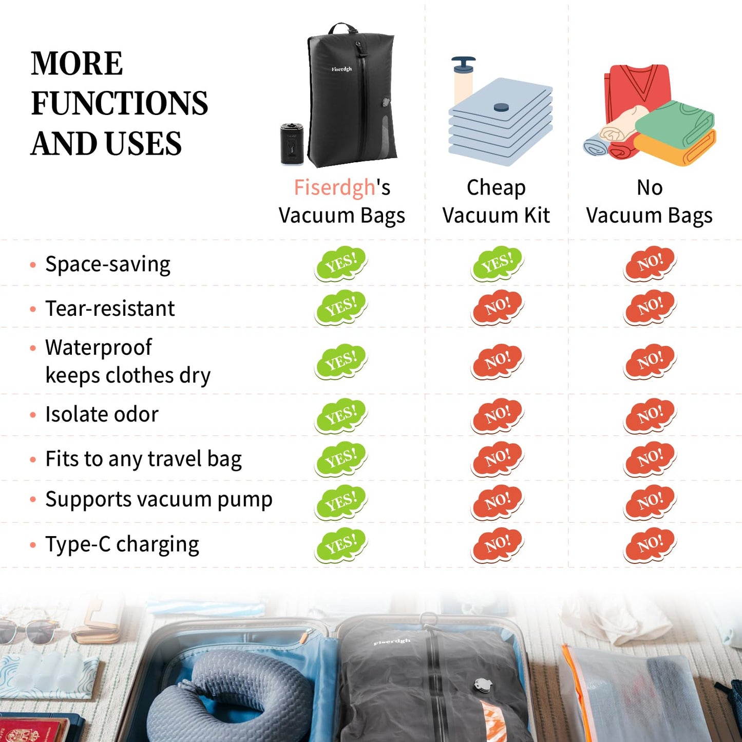 Vacuum Compression Bags for Travel with Electric Pump, Space Saver Vacuum Seal Bags for Clothing with IPX8 Waterproof Zipper, Reusable & No Odor for Suitcase and Backpack, Gray (2PC+Pump)