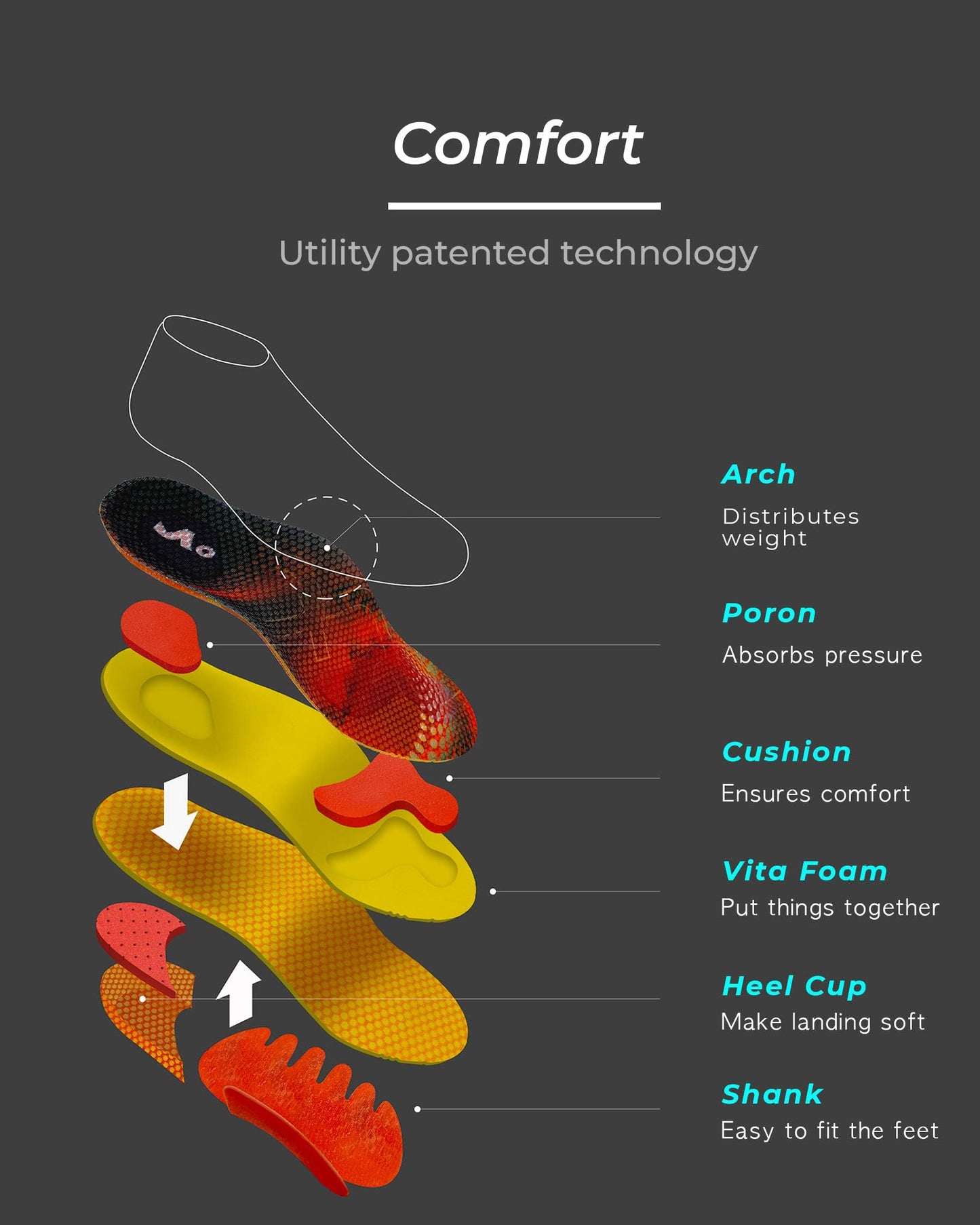 SNPE Arch Support Insoles for Men Women. Reduce Weight Burden of Your Feet, Relieve Pain. Posture Corrector for Men Women (Mens 6.5-7 / Womens 8-8.5)