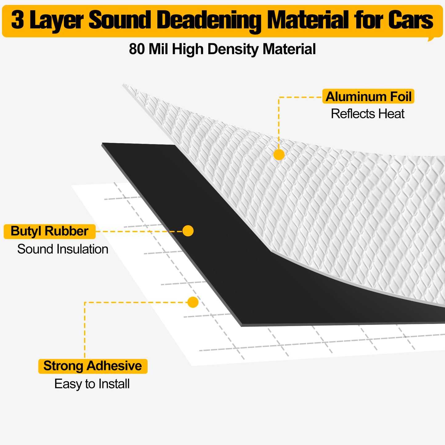 MYFAMIREA 36 sqft Car Sound Deadening, Sound Deading Material Mat for Car 80mil(2mm), Butyl Automotive Sound Deadening with Self-Adhesive, Noise Insulation and Dampening, Auto Deadener for Trunk, 34P