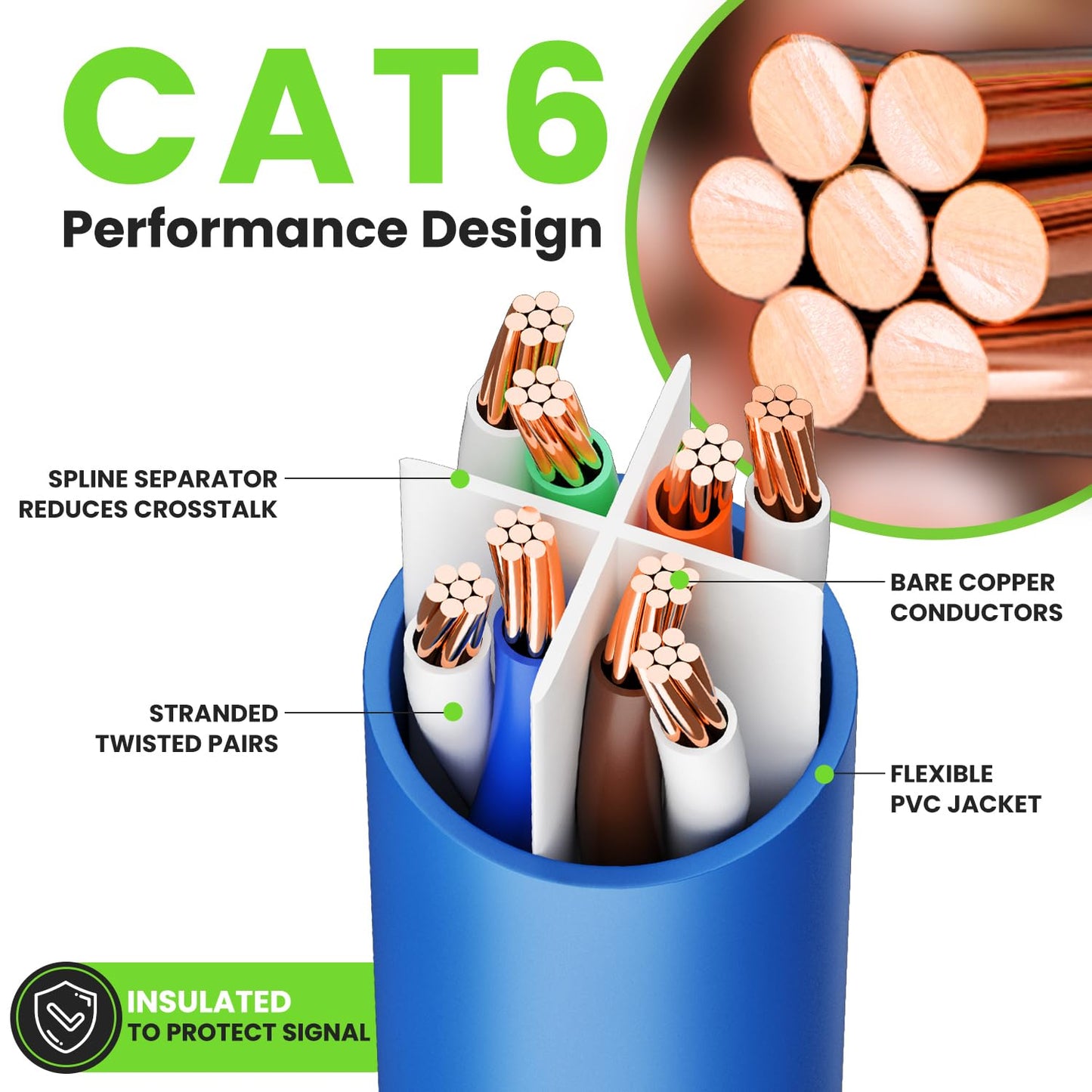 GearIT Cat 6 Ethernet Cable (10-Pack 15 Feet) Cat6 Network Patch, 10Gbps, RJ45, Snagless Cord, Gold-Plated Connectors, Internet for PC, TV, Tablet, Router, Printer, Servers, IT Data Center - Blue