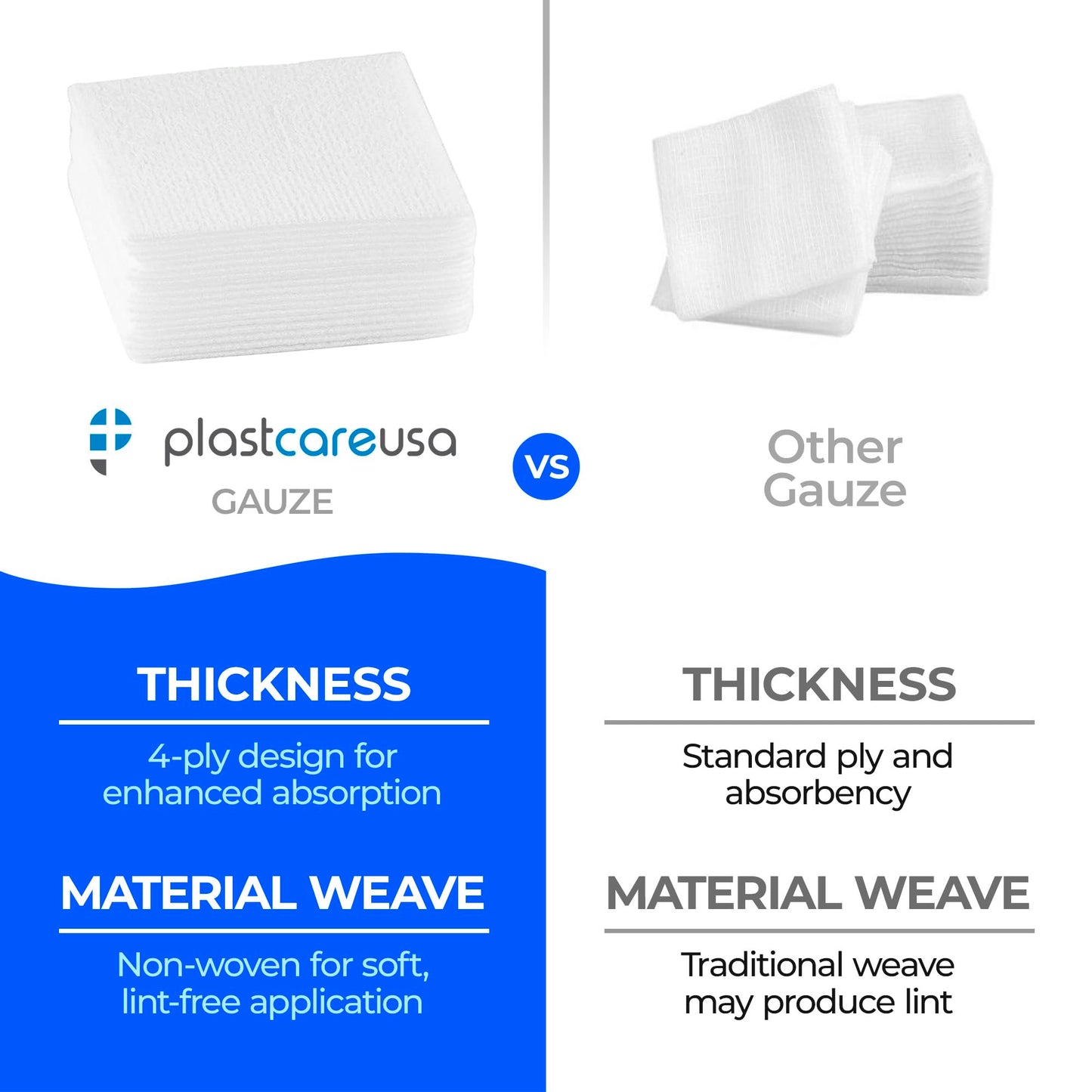 2000 Count 4x4 Gauze Pads - Soft 4-Ply Non Woven Gauze Sponges - Non Sterile Dental & Esthetic Wipes - All Purpose Medical Cotton Squares for First Aid, Surgical, Wound Dressing (10 Packs of 200)