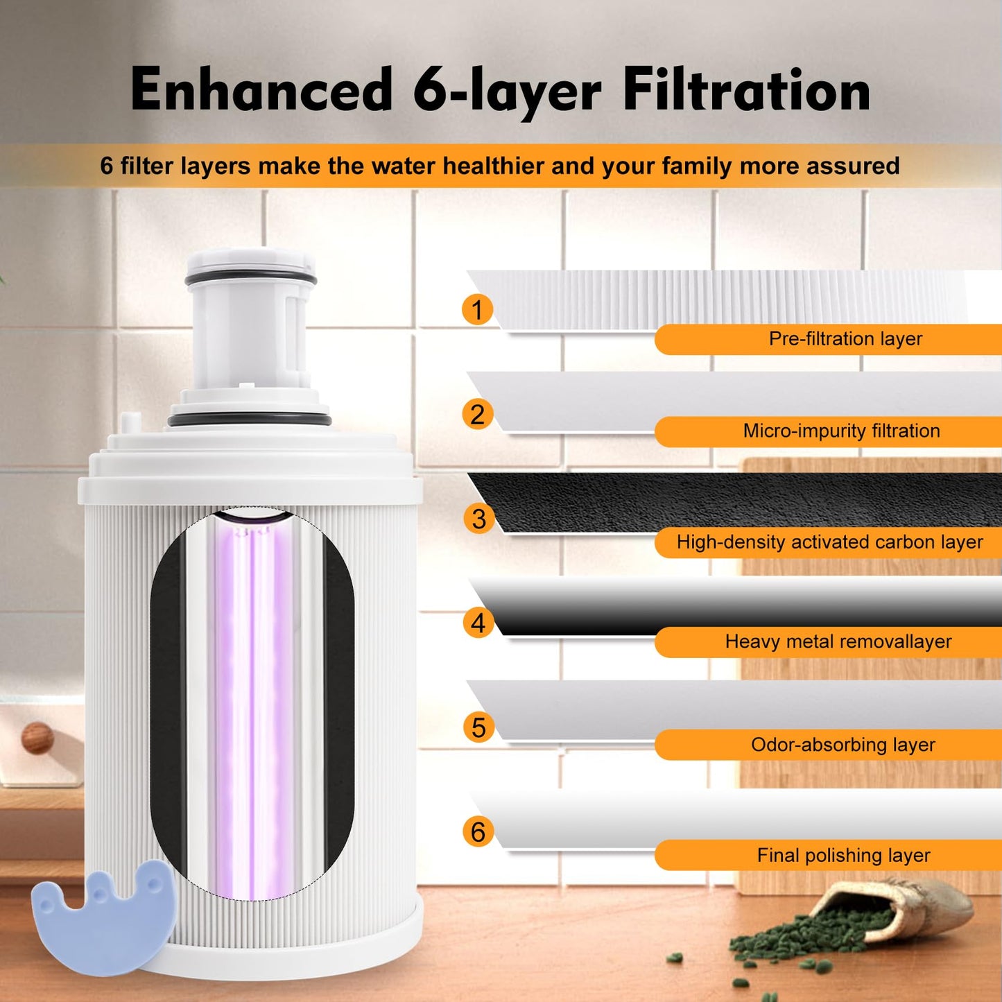 100186 Water Filter + Pre-Filter Compatible with Amway eSpring Water Purifier, 4 Times High Efficiency Pre-Filter Layer Adsorbs Harmful Element, Make Water healthier. Lasts 1 Year or Filters 1320 gal