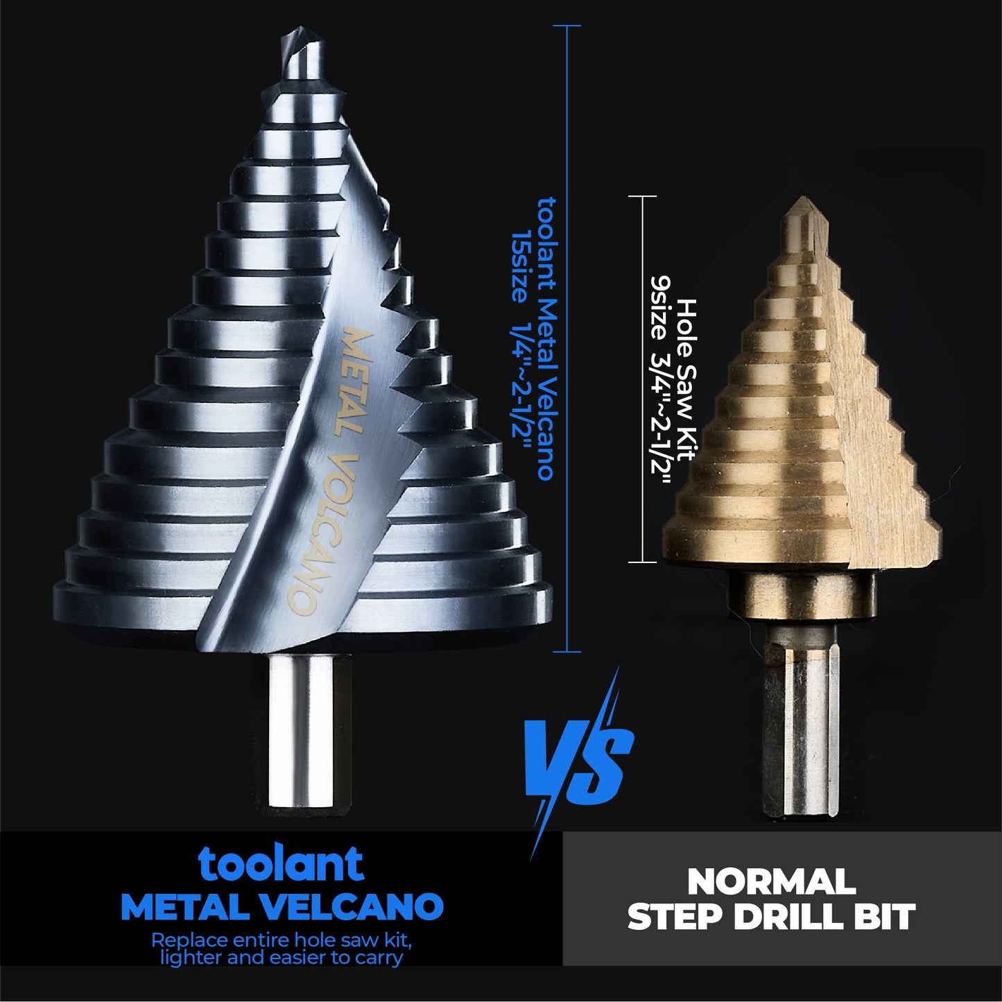 AugTouf toolant Gigantic Step Drill Bit(Pro Max), 1/4'' - 2-1/2''(15 Step Size) Large Step Bit, 1/2'' Shank Unibit Step Drill Bit for Metal, Aluminum, Wood, Plastic