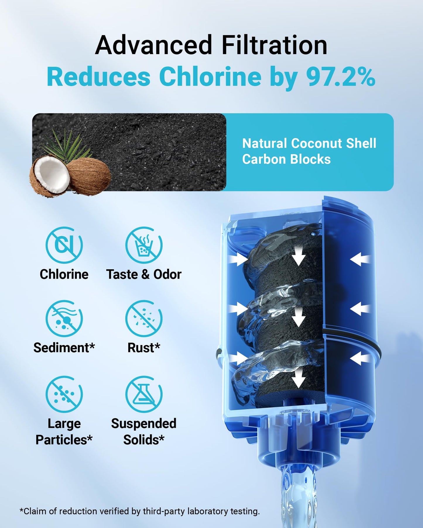 6 Pack Faucet Filter Replacement for All PUR®Plus, PUR® Water Filter Replacement, Pur® Filter Replacement RF-9999®, NSF 42 Certified, 1800-Gallon Long Lifespan, AQUA CREST