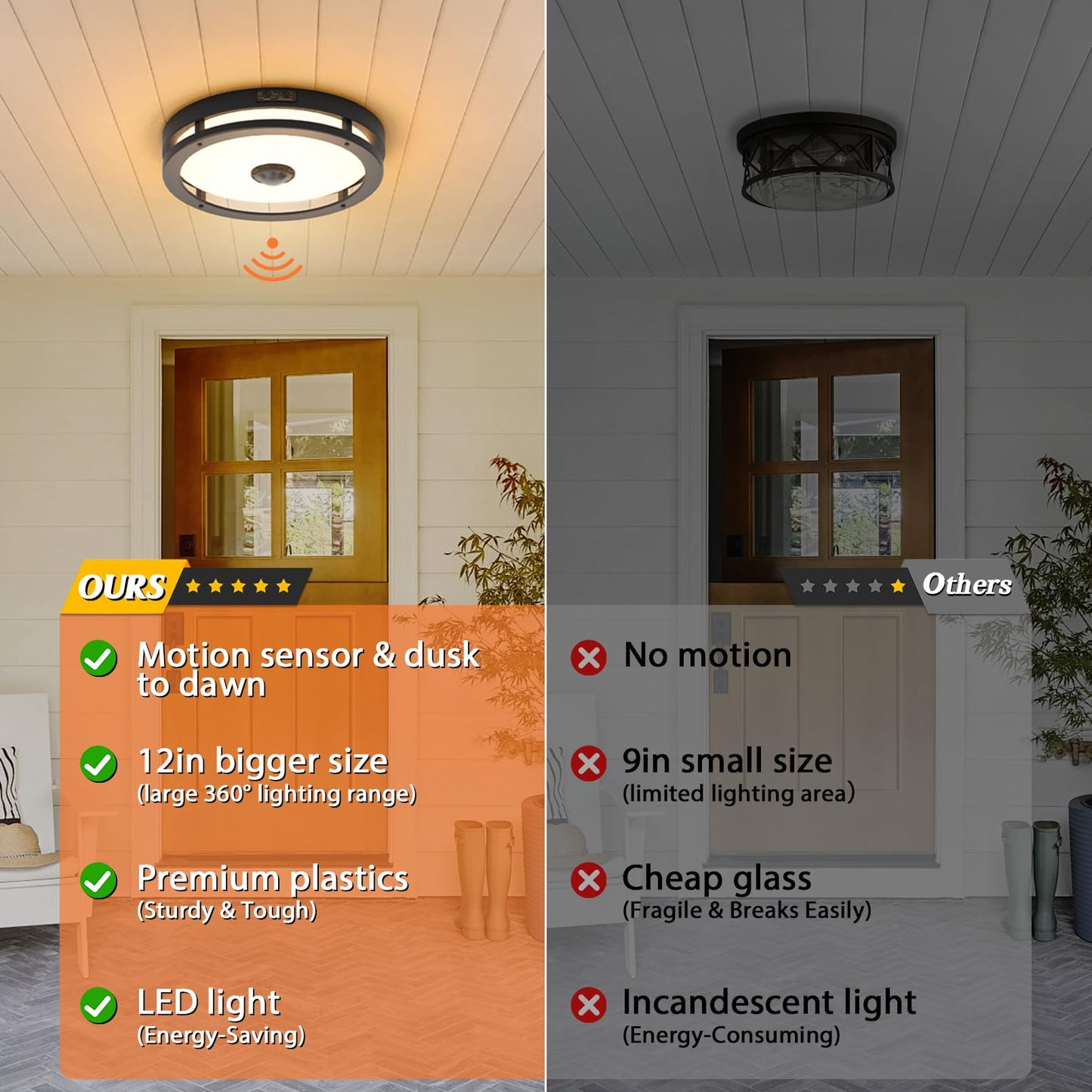 Slypadan Outdoor Motion Sensor Flush Mount LED Light, 12" Dusk to Dawn Porch Modern Black Exterior Light, Ceiling Light Fixture for Farmhouse Garage Entry