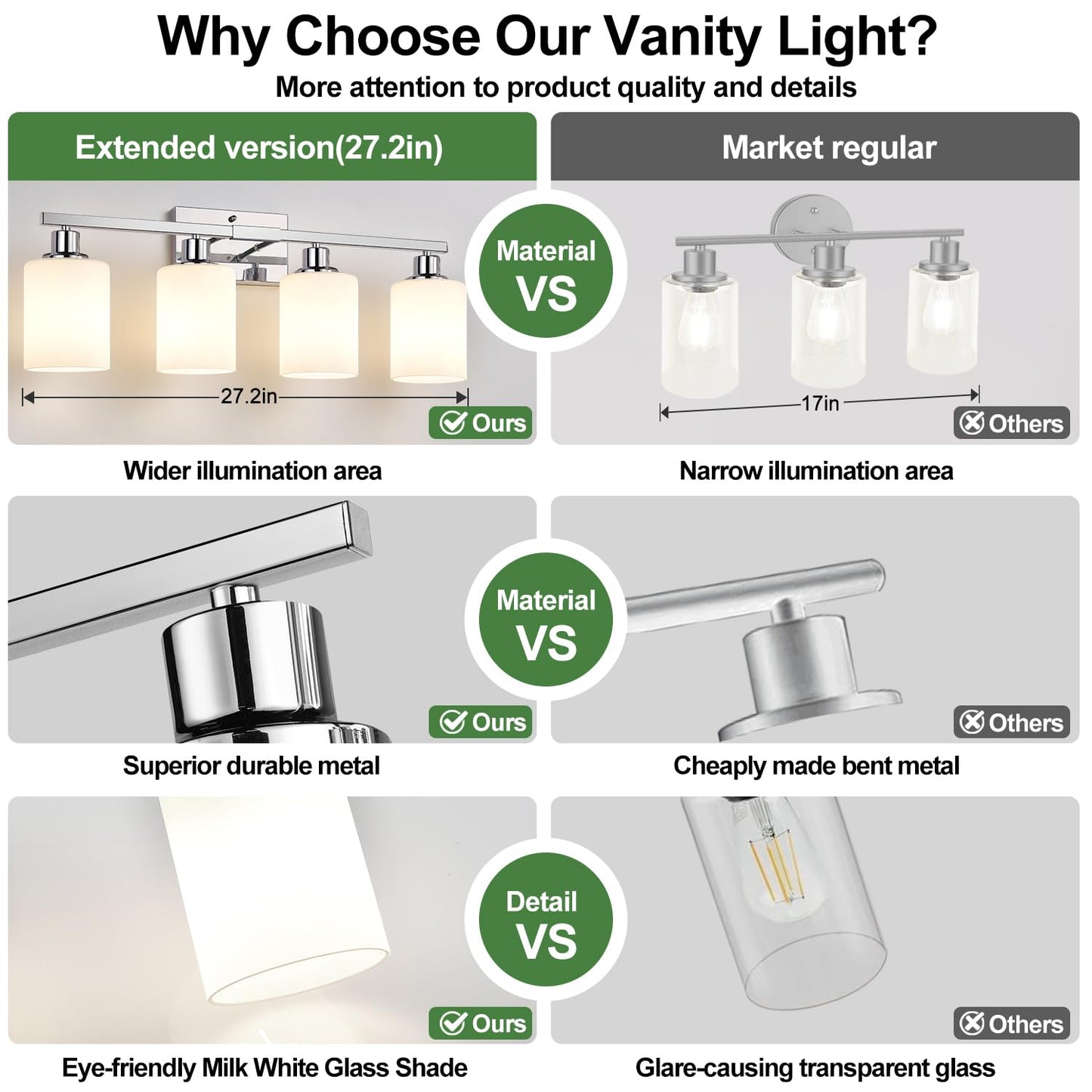 4-Light Vanity Light with Milky White Shades, Chrome Bathroom Lighting Fixtures Over Mirror, Modern Bathroom Wall Lamp for Mirror Living Room Cabinet Bedroom