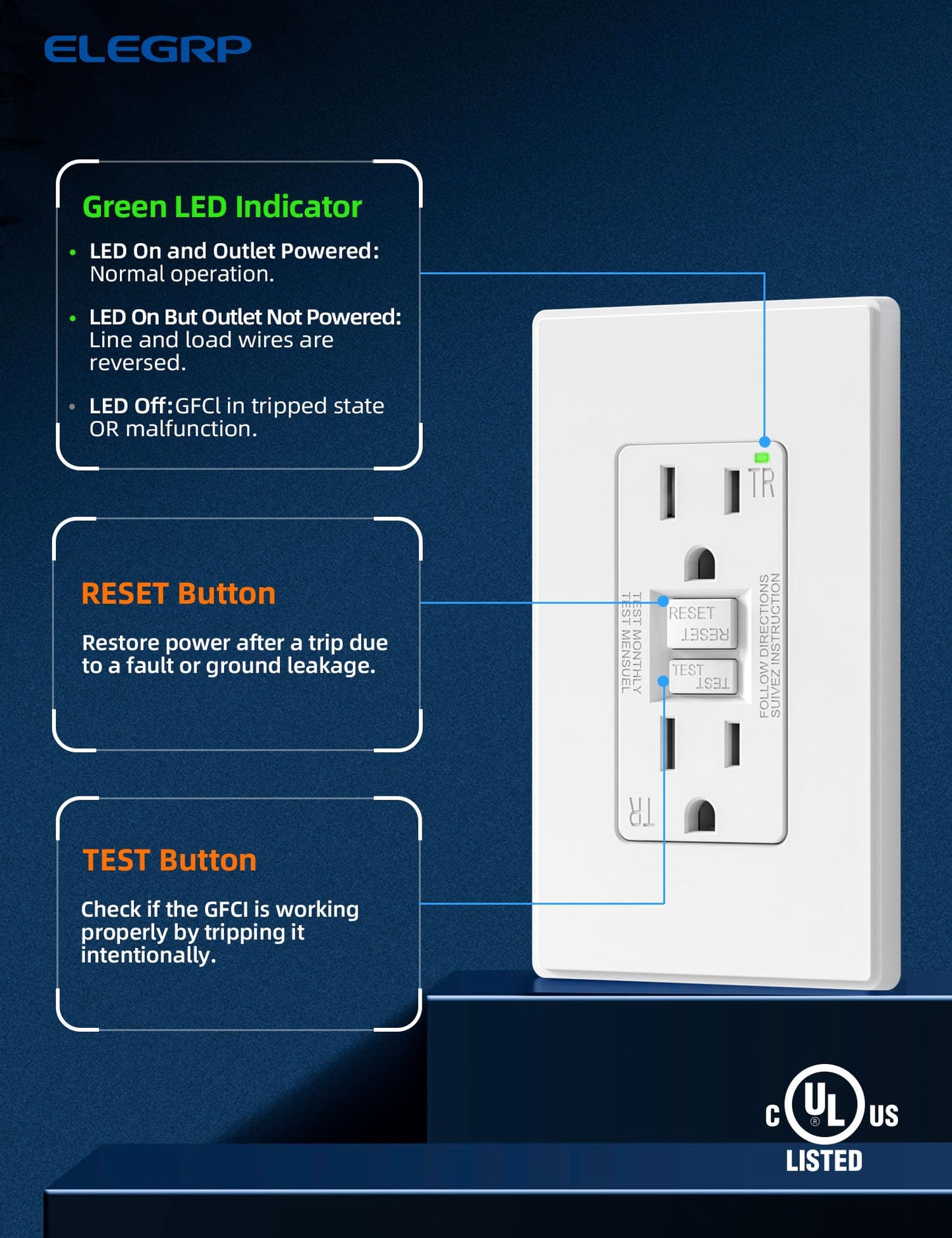 ELEGRP GFCI Outlet 15 Amp, Self-Test GFI Electrical Outlet with Thinner Design, TR Tamper Resistant GFCI Receptacle, Ground Fault Circuit Interrupters with Wall Plate, UL Listed, Matte White, 10 Pack