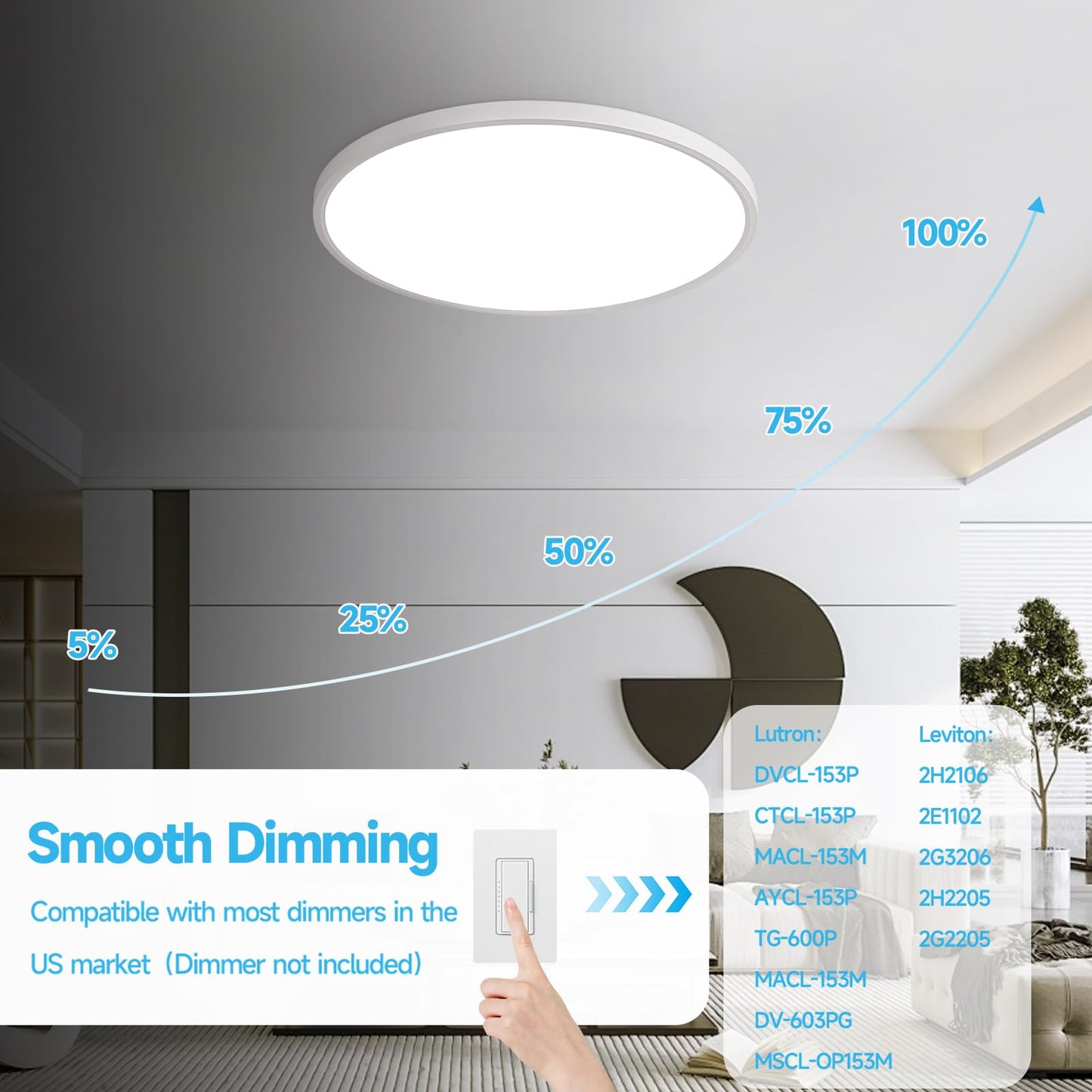 Stkzenod 24 Inch Large LED Flush Mount Ceiling Light Fixture,55W,5600LM,3000K/4000K/6000K CCT Selectable,0.9 inch Super Slim Round Ceiling Light for Bedroom,Hallway,Kitchen (Dimmable White 1PK)